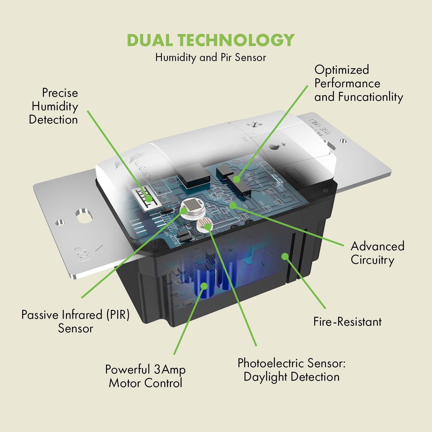 Topgreener Dual Tech Humidity Sensor Switch, Infrared Pir Motion & Air Moisture Detection, Bathroom Fan & Light Control, Adjusta