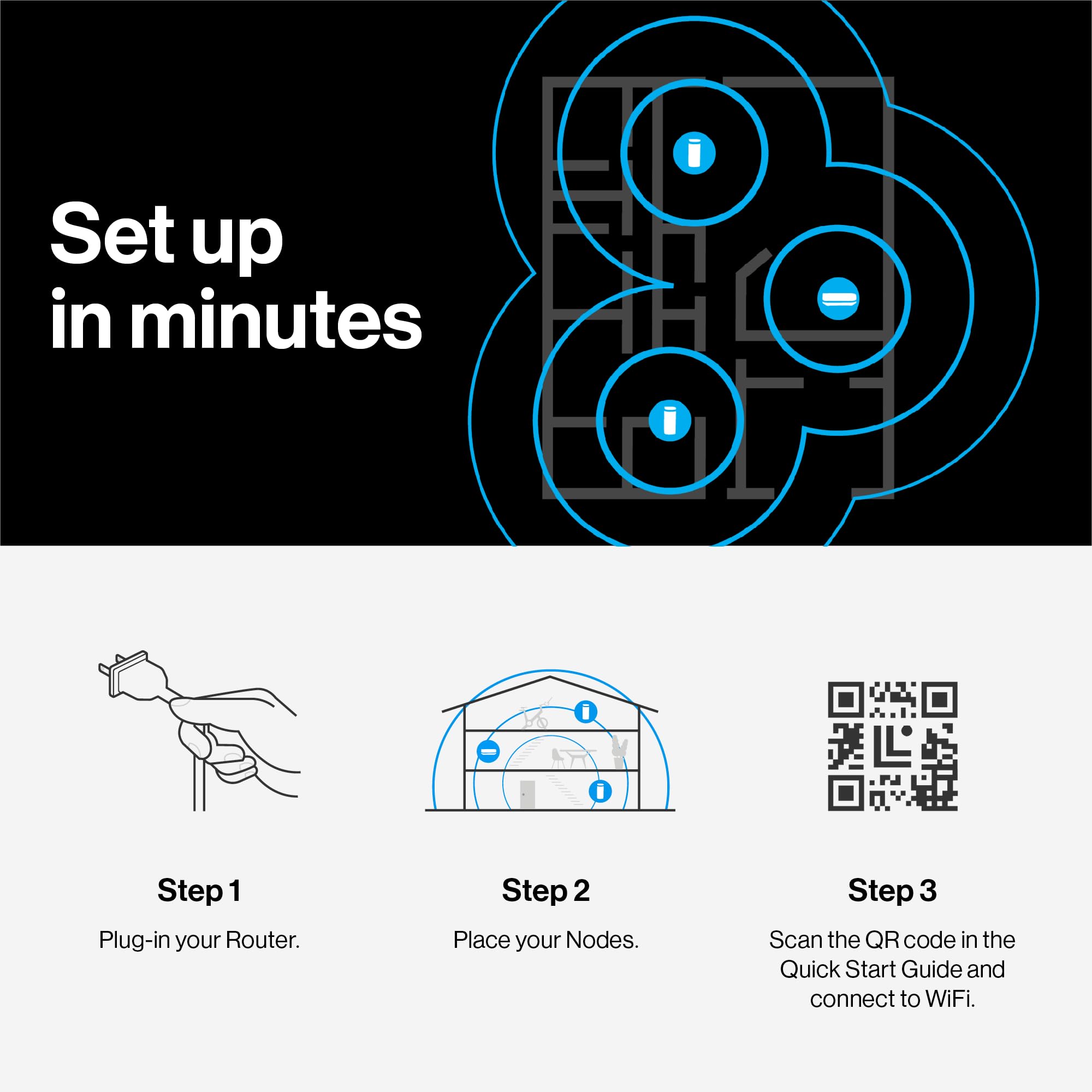 Linksys Multi Gig Micro Mesh Wifi 6 Router | Connect 100+ Devices | 2,000 Sq Ft Coverage | 3.0 Gbps Speeds | No App Required | 2