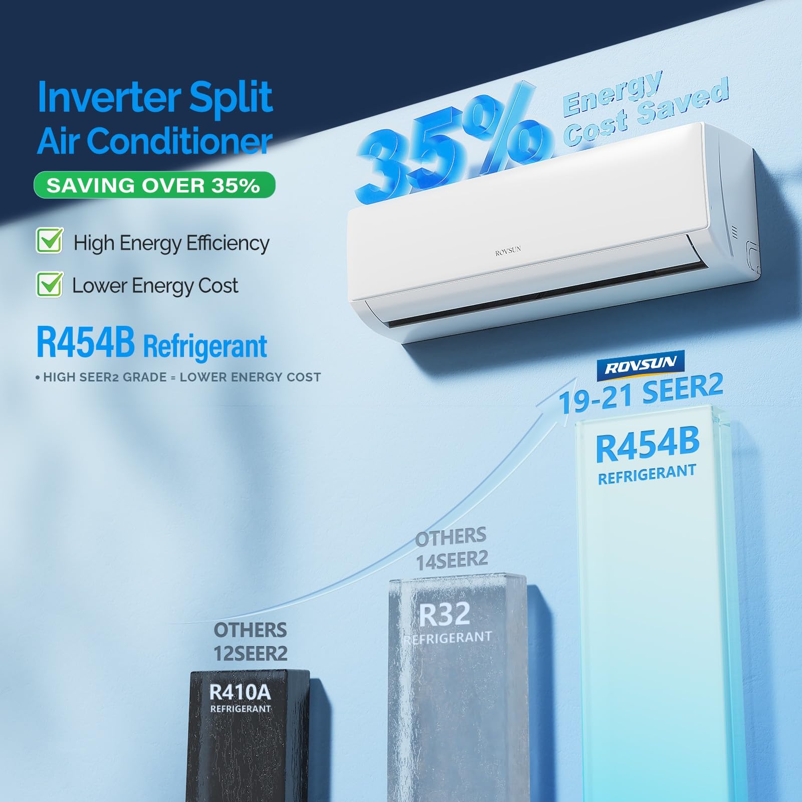 Rovsun 12,000 Btu Wifi Enabled Mini Split Acheating System With Inverter, 19 Seer 230V Energy Saving Ductless Split System Air C