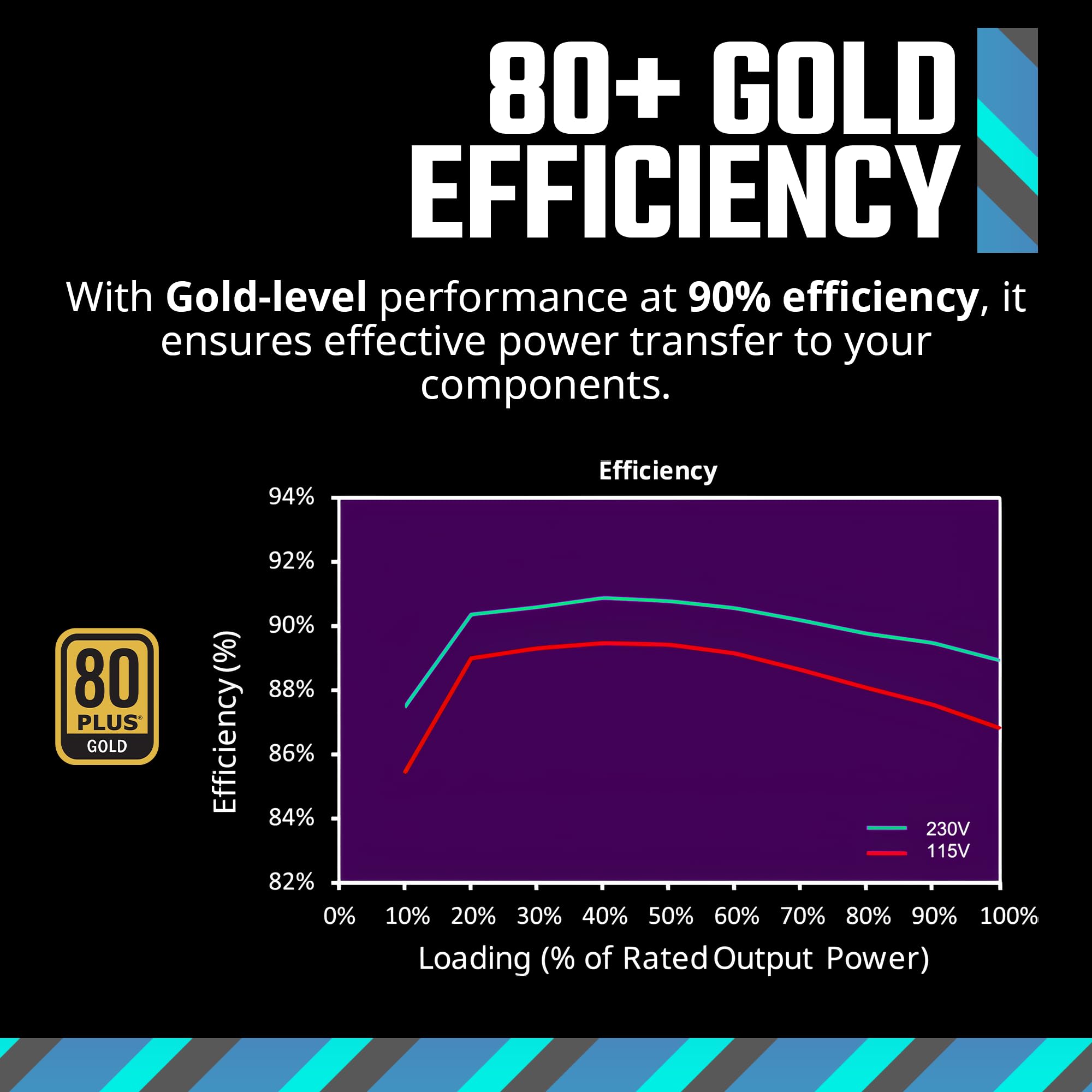 Cooler Master Mwe Gold 750 V2 Full Modular, 750W, 80+ Gold Efficiency, 2 Eps Connectors, 120Mm Hdb Fan, Semi Fanless Operation,