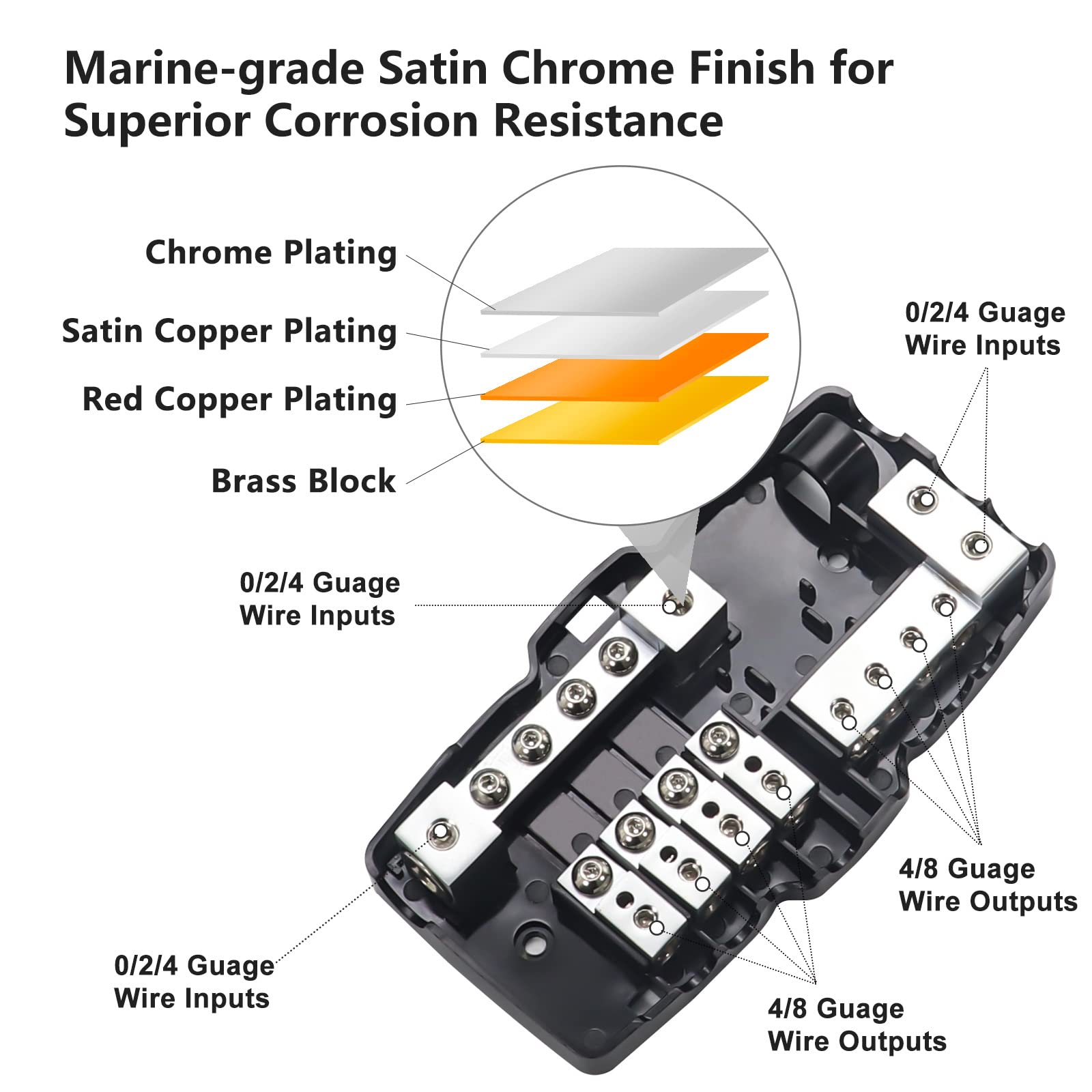Recoil Mpg4 4 Way Mini Anl Fused Distribution Block With Ground Block, Each Positive And Negative Block With 2X 0/2/4 Gauge Inpu