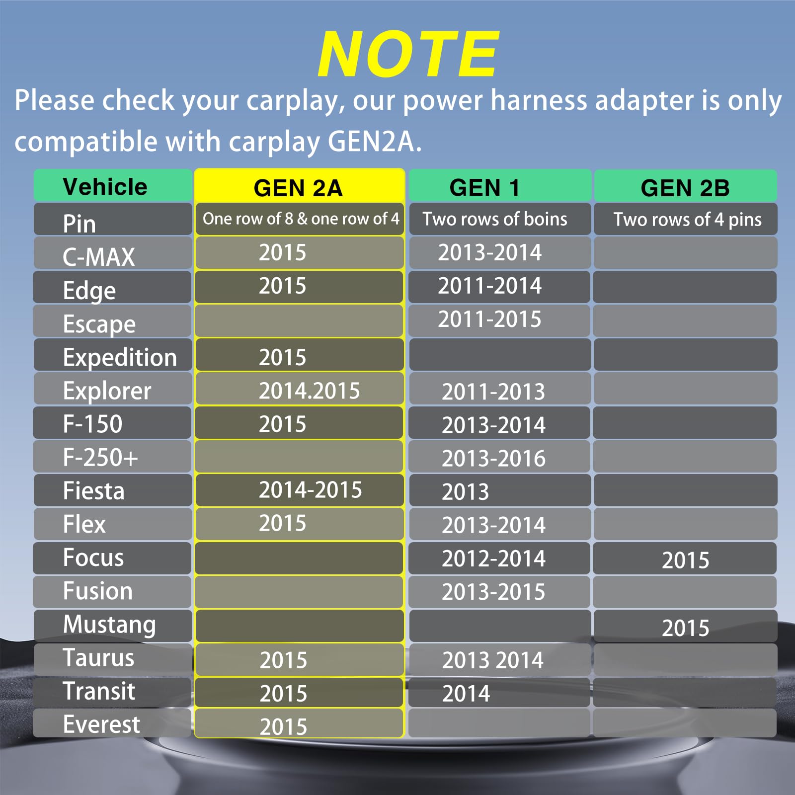 Kpalag Gen2A Usb Media Hub Module Box Power Adapter Harness Wiring Compatible With Ford Sync 2 To Sync 3 Upgrade Retrofit