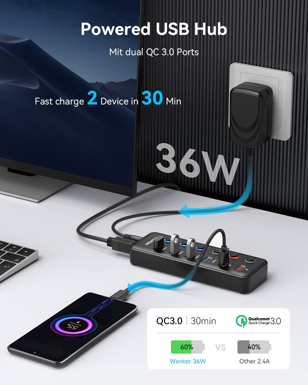 Powered Usb Hub, Wenter 6 Port Usb 3.0 Hub Splitter (4 Usb 3.0 Data Ports + 2 Qc 3.0 Fast Charging Ports) With Individual Led On/Off Switches, Usb Hub 3.0 Powered With 36W Ac Adapter For Mac, Pc