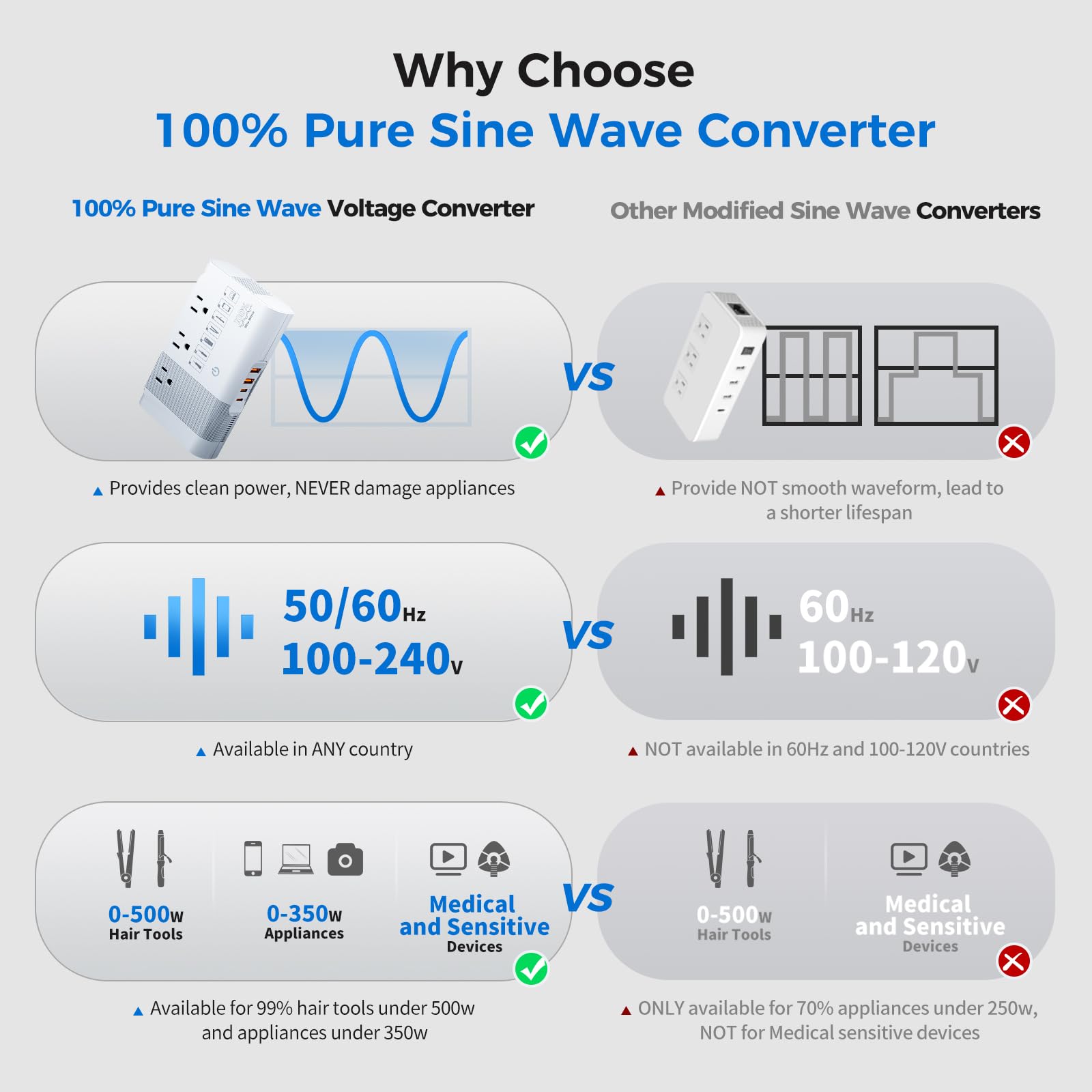 [Game Changer] Doace 500W Max 220V To 110V Converter, 50Hz To 60Hz Voltage Converter For European Travel, 100% Pure Sine Wave Vo