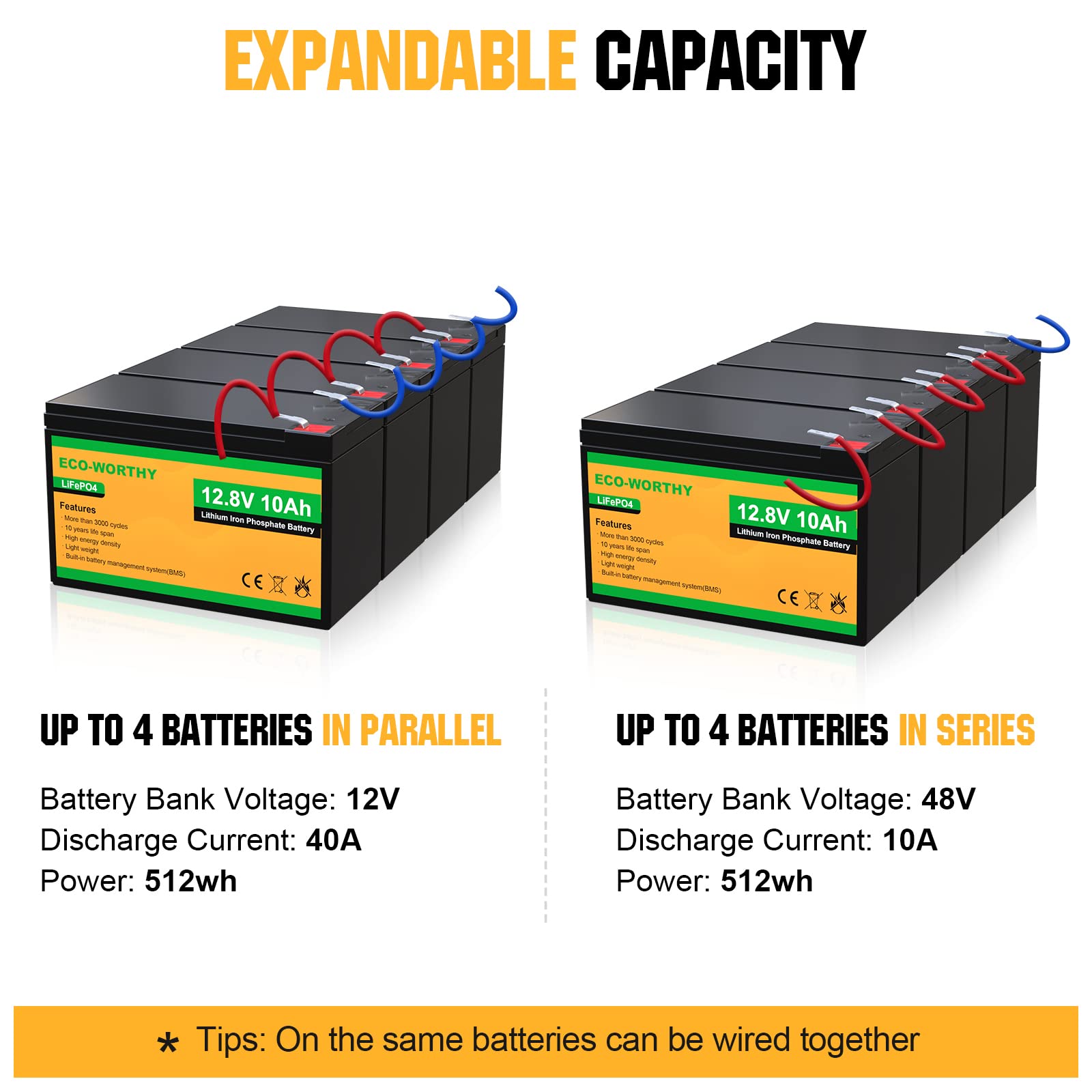 Eco-Worthy 2 Pack 12V 10Ah Lifepo4 Lithium Battery, 3000+ Deep Cycle Rechargeable Battery, Perfect For Kids Power Wheels, Ups, L