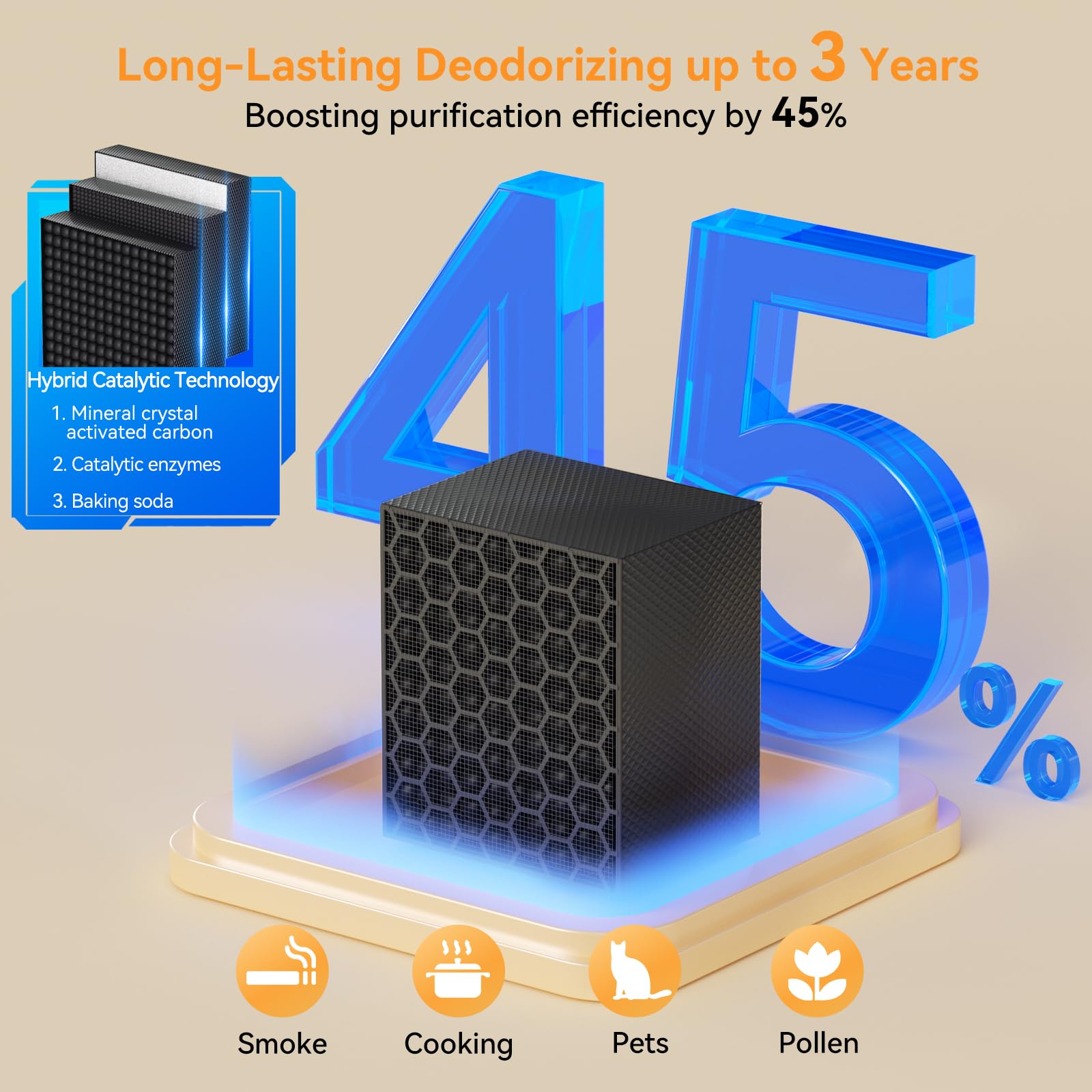 Namowell Air Purifier Plug In 1 Pack, Air Ionizers For Home, Negative Ion Generator For Rooms With Odor And Smoke, Usually Used