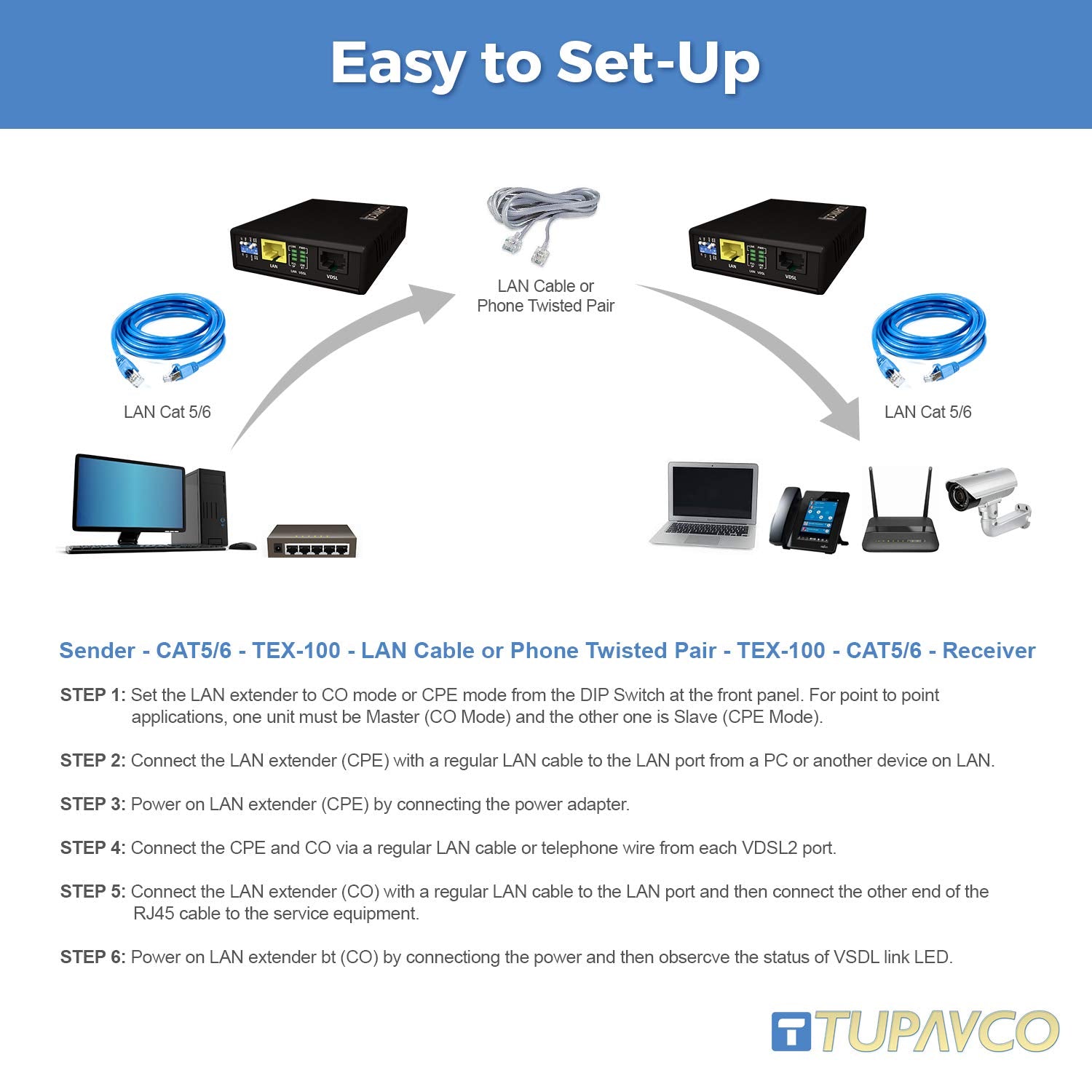 Tupavco Ethernet Extender Kit (Pair) Lan Network Cable Range Extension (Up To 7000Ft) Tex 100