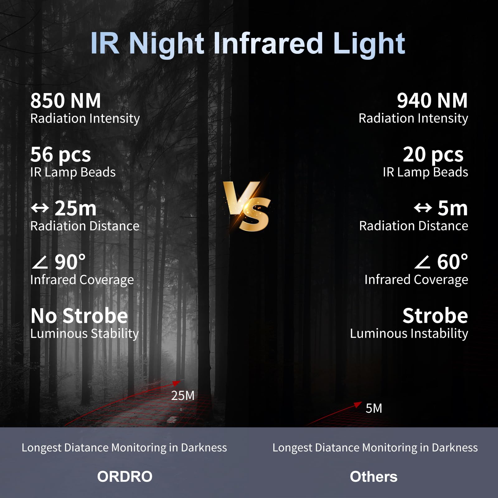 Ordro Ln 5 Ir Night Vision Light For Camera, 2023 New Upgraded Version Infrared Night Light For Enhancing Camera Night Shooting