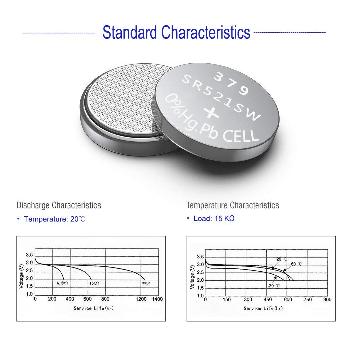 Uogtnon 379 Sr521Sw V379 Watch Battery 1.5V Button Cell (20-Pack)