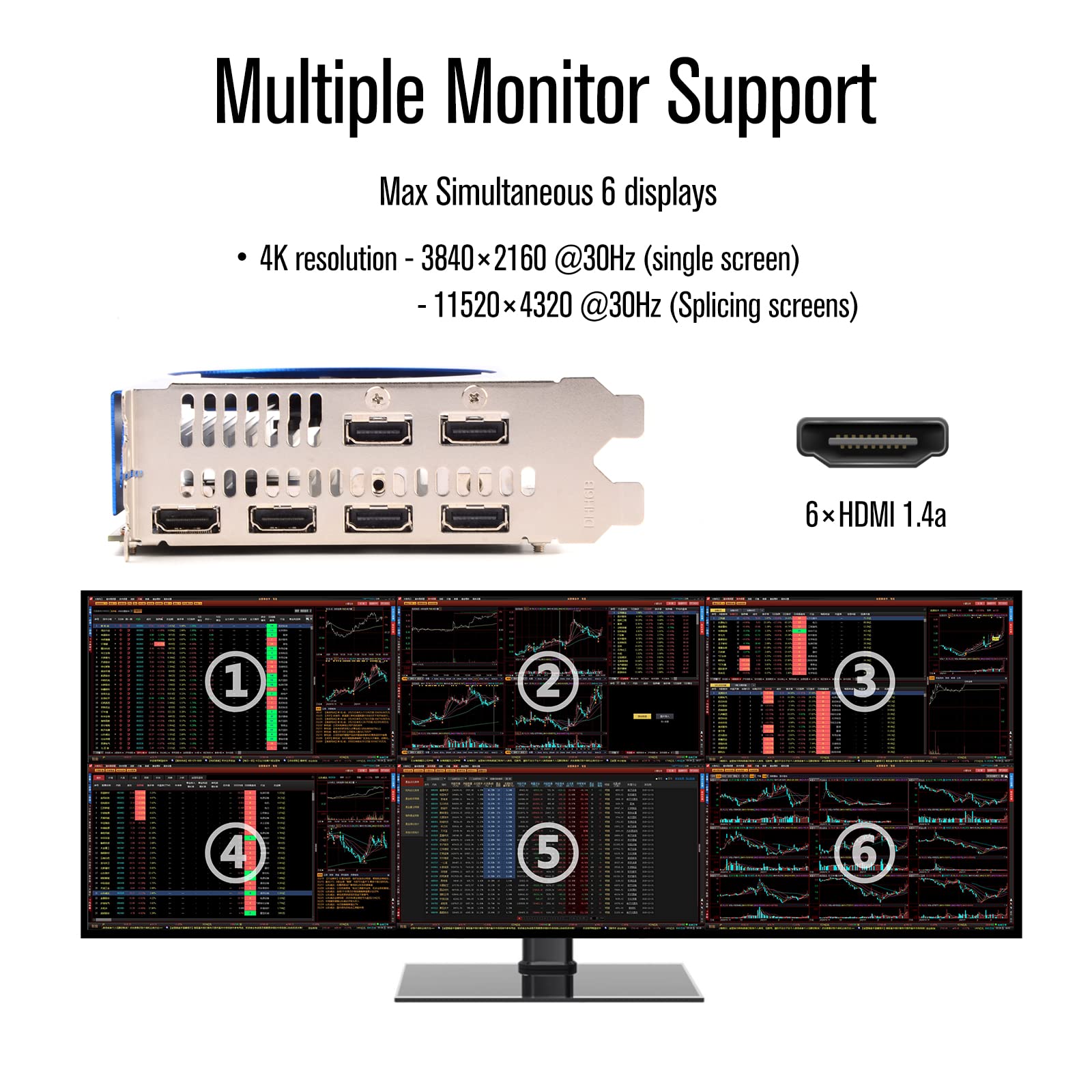 Srhonyra Radeon R7 350 Hd7750 4Gb 6 Monitor Graphics Card With Resolution Locked Feature, Gddr5 128-Bit 6  Hdmi 2.0 Ports, Video
