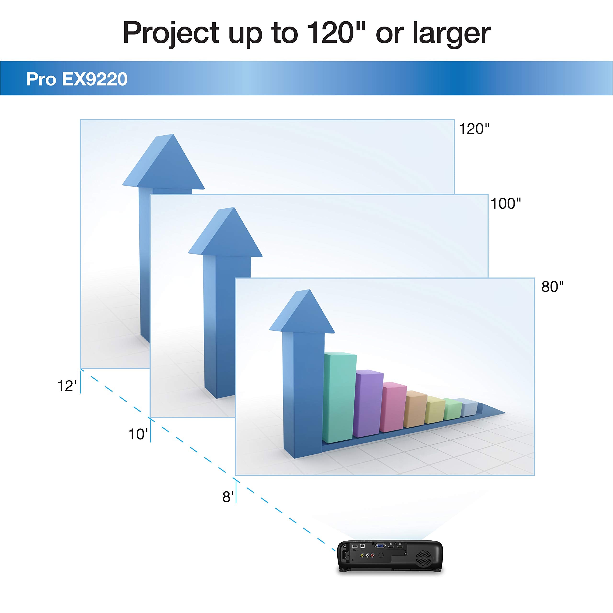 Epson Pro Ex9220 1080P+ Wuxga 3,600 Lumens Color Brightness (Color Light Output) 3,600 Lumens White Brightness (White Light Output) Wireless Miracast Hdmi Mhl 3Lcd Projector