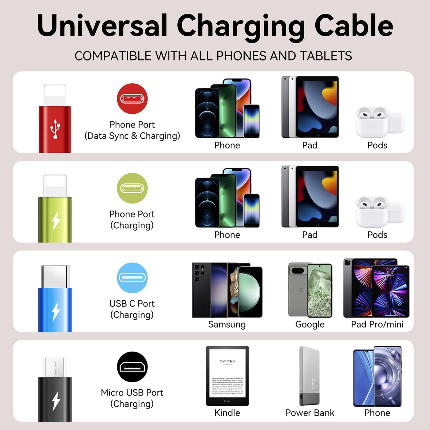 Multi Usb Charging Cable 4A, 4 In 1 Braided Charging Cord, Multi Charger Cord, Multiple Usb Cable With Ip/Usb C/Micro Ports Adap