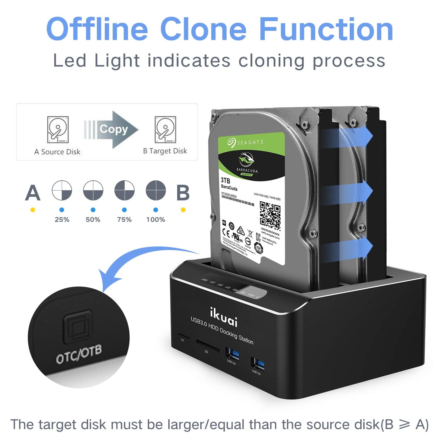 ikuai SATA to USB 3.0 Dual Bay Dock for 2.5"/3.5" HDD SSD, Aluminum, Black, Model RSH-DS02, 2 USB Ports,