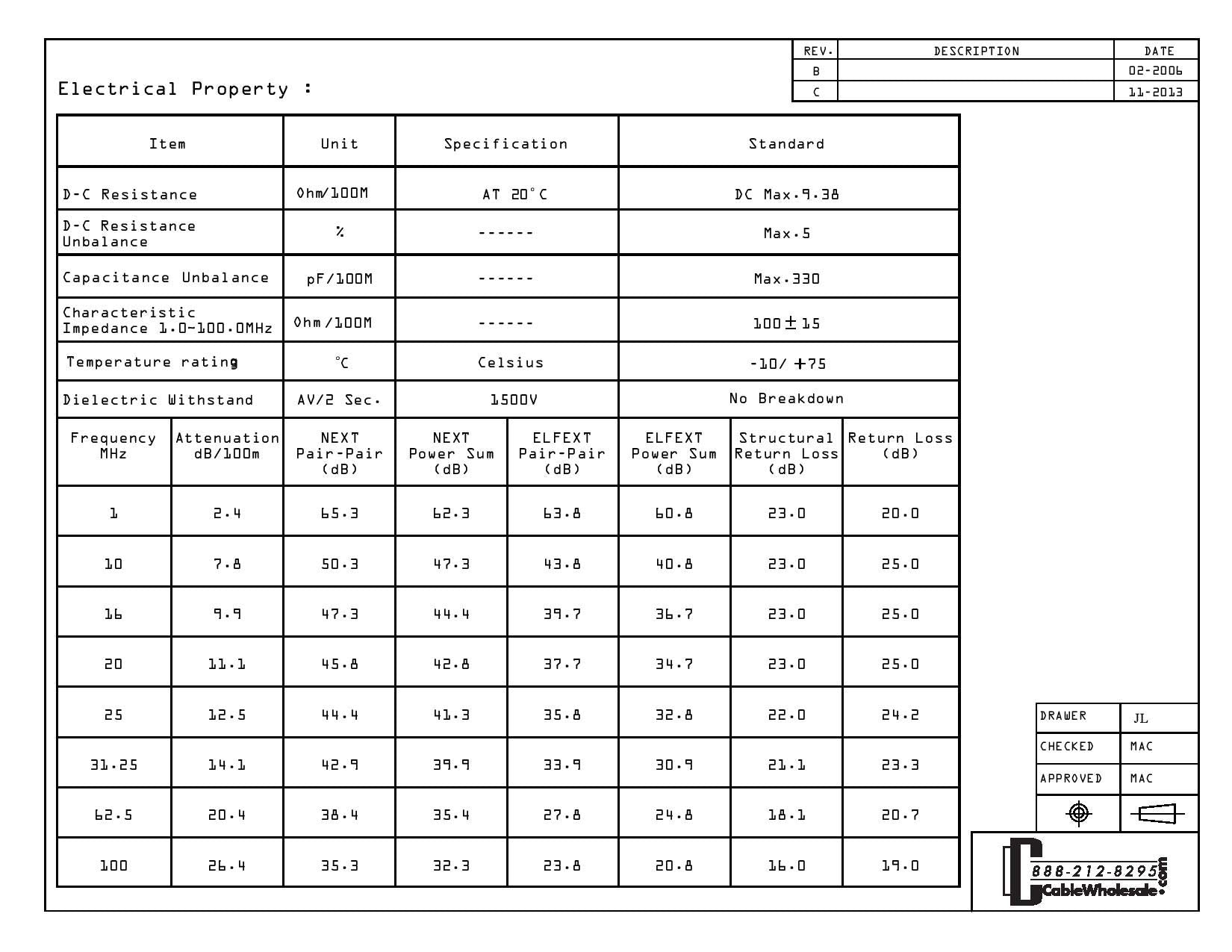 Cablewholesale Cat5E Ethernet Crossover Cable, 24Awg, Rj45 Gold Plate Connector, Snagless Boot, 4 Pair Stranded Copper, Unshield