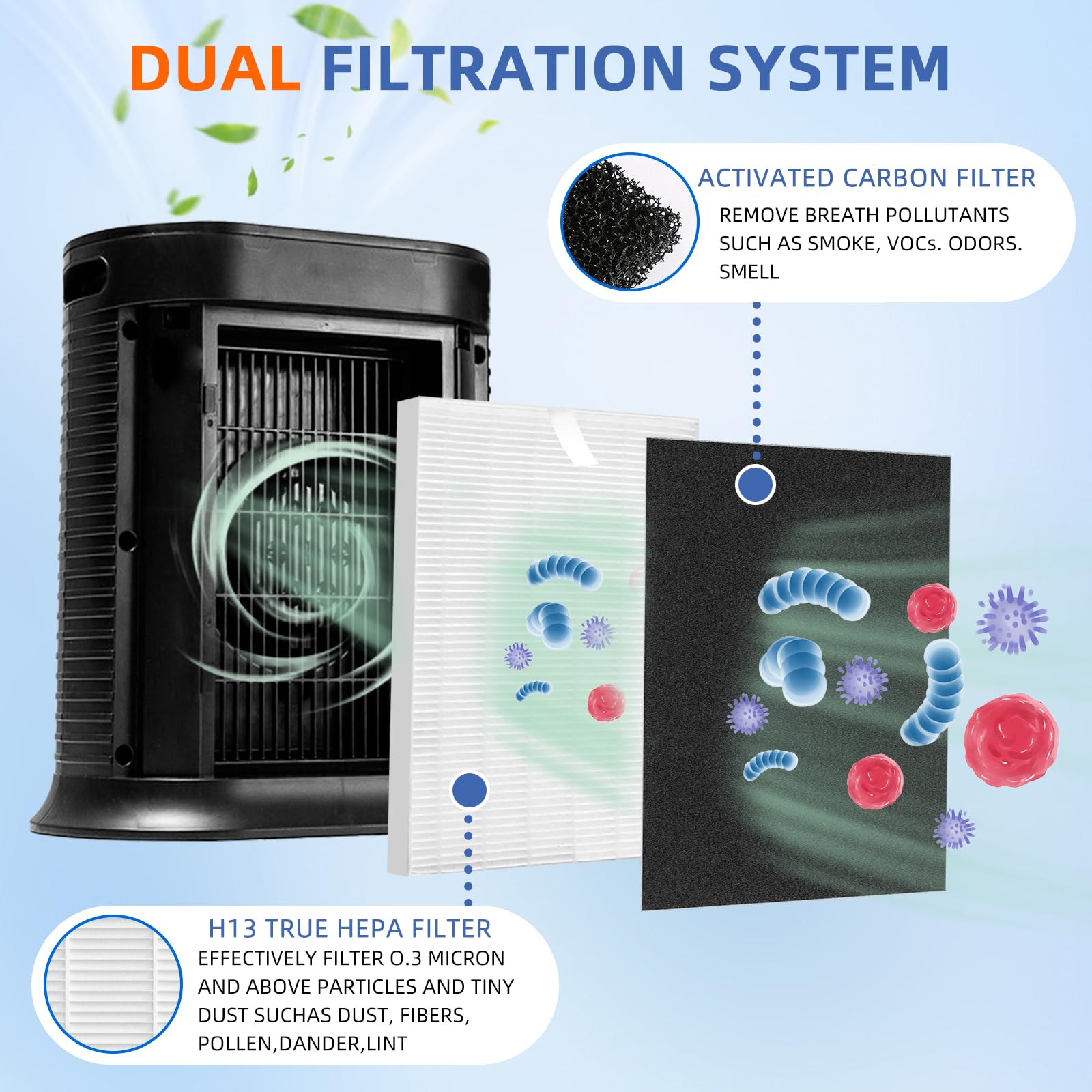 Hpa100 Replacement Filters For Honeywell Air Purifier,Compatible With Hpa100,Hpa094, Hpa104, Hpa105 Hpa3100, Hpa5100,4 Ture Hepa