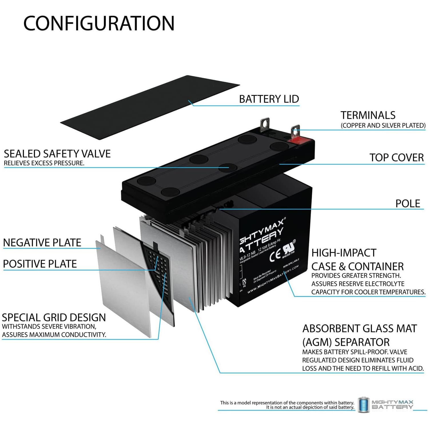 Mighty Max Battery 12V 9AH SLA Battery for Generac XG8000E Portable Generators ML9-12NB Black