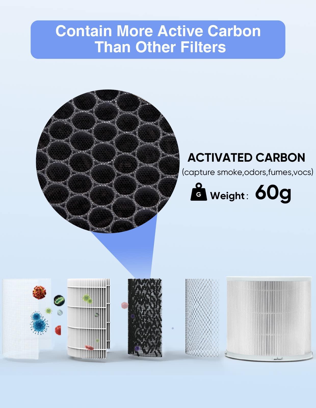 Dayette Ap301 Replacement H13 Hepa Air Purifier Filter, Designed For Smoke Wildfire, Activated Carbon
