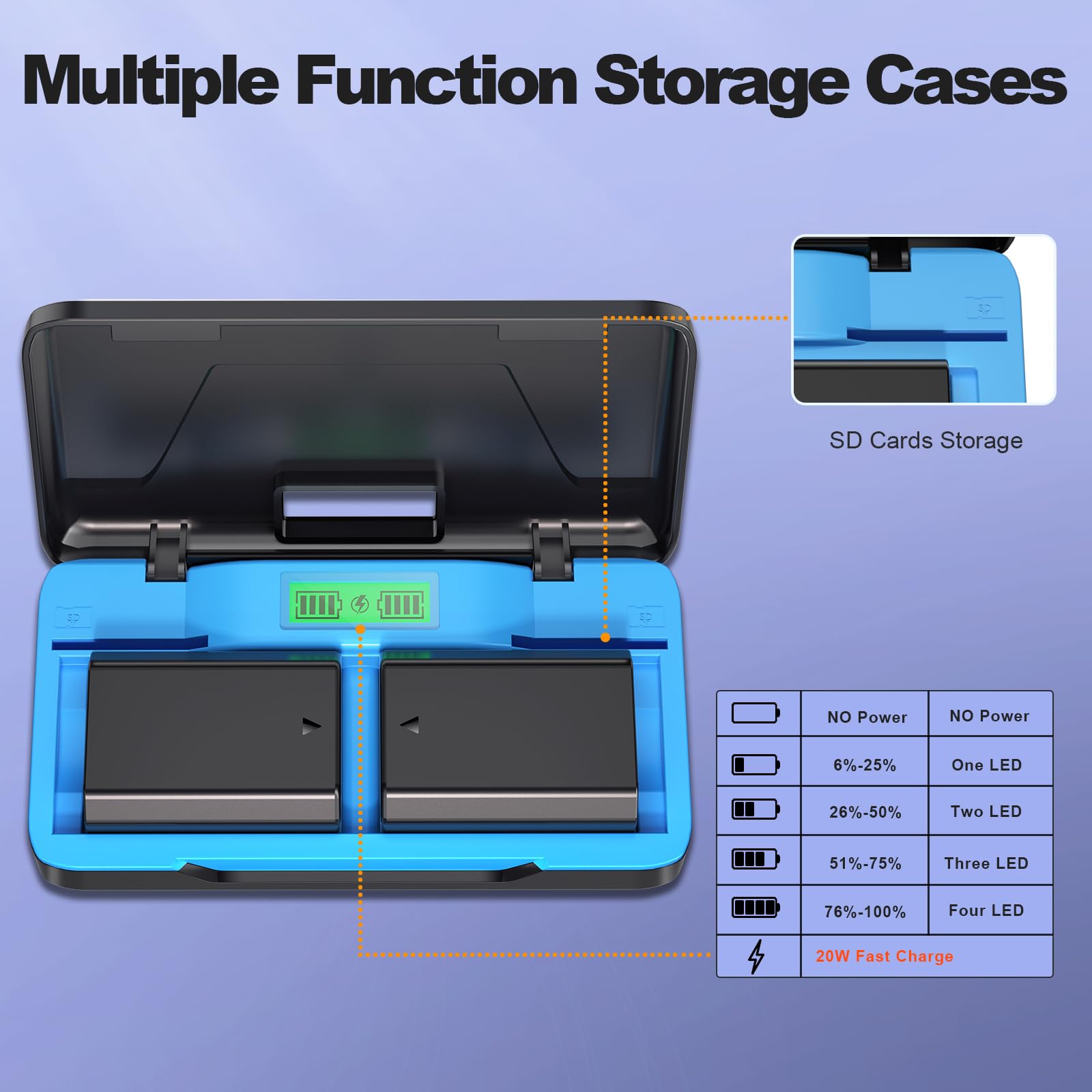POEOSAS NP-FZ100 Camera Battery 2500mAh with Type-C 20W Fast Dual Charger Kit for Sony A7III A9 FX3 FX30, Black-blue