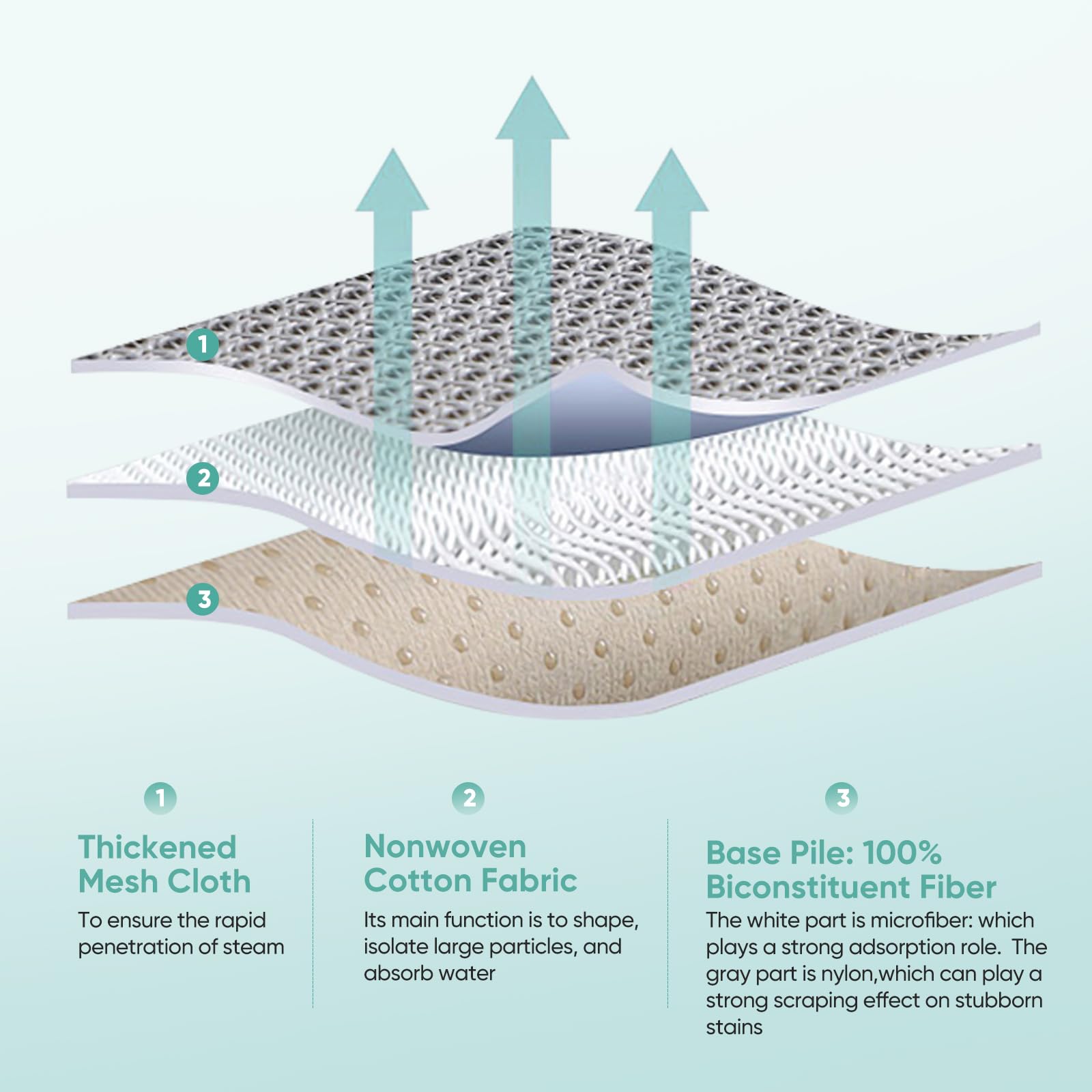 Biharnt 6 Pack Washable Steam Mop Pads Replacement For Bissell Powerfresh 1940 1806 1544 2075 Series Steam Mop Cleaner