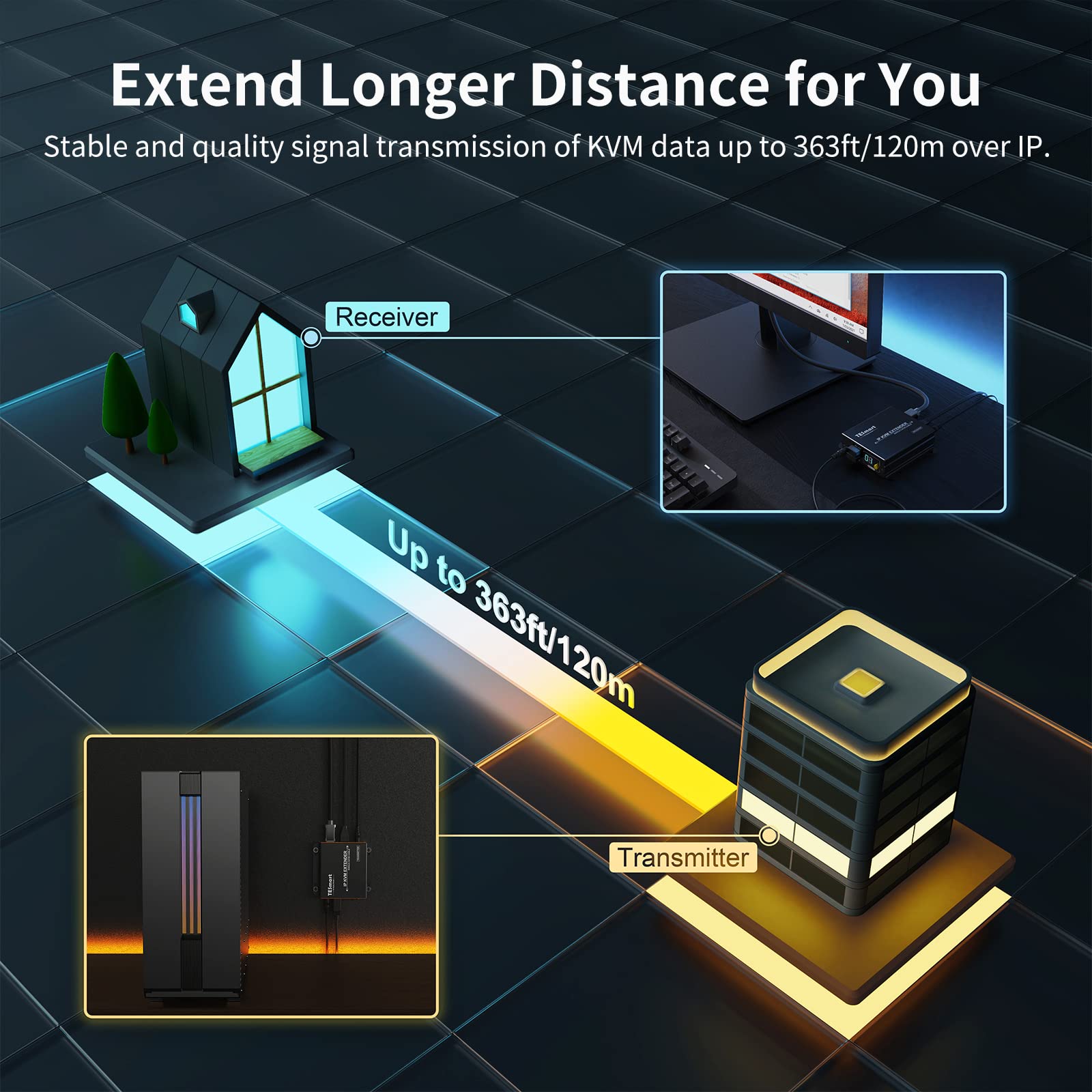 Tesmart Stable Hdmi Kvm Extender Multipoint To Multipoint 1080P 60Hz Over Single Cat5E/6 Cable Up To 120M/393Ft, Mouse & Keyboar