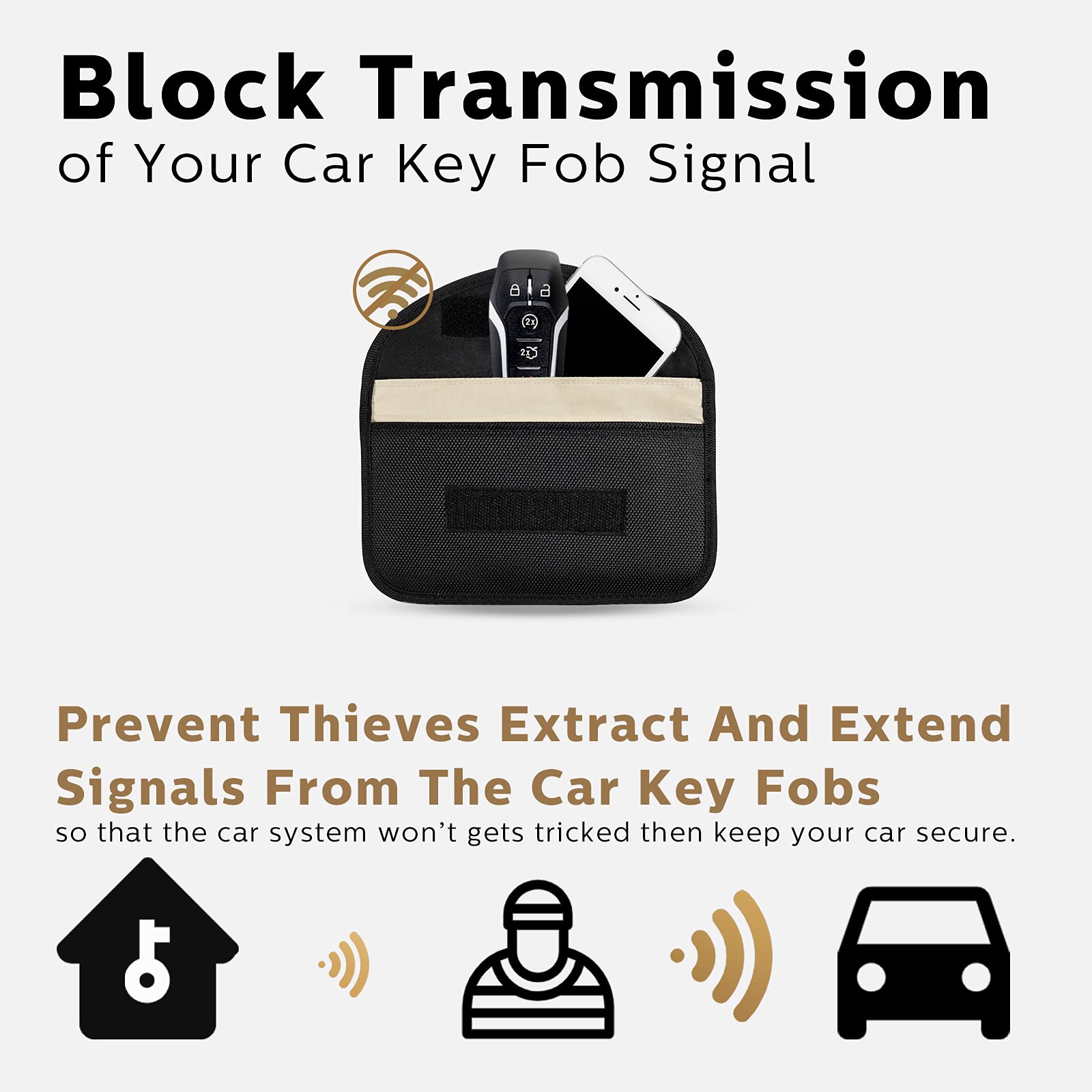 4 Pieces Faraday Bags Phone For Key Fob Protector Car Rfid Signal Blocking Anti-Tracking Faraday Pouch Shielding Wallets For Cel