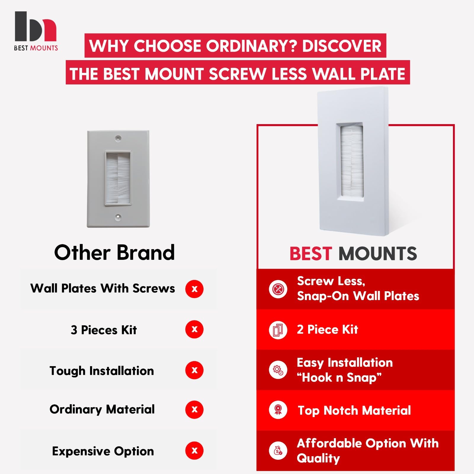 2 Pack Screw Less Brush Wall Plate Cable Pass Through With Brackets   In Wall Cable Management Kit   Snap On Single Gang Wall Co