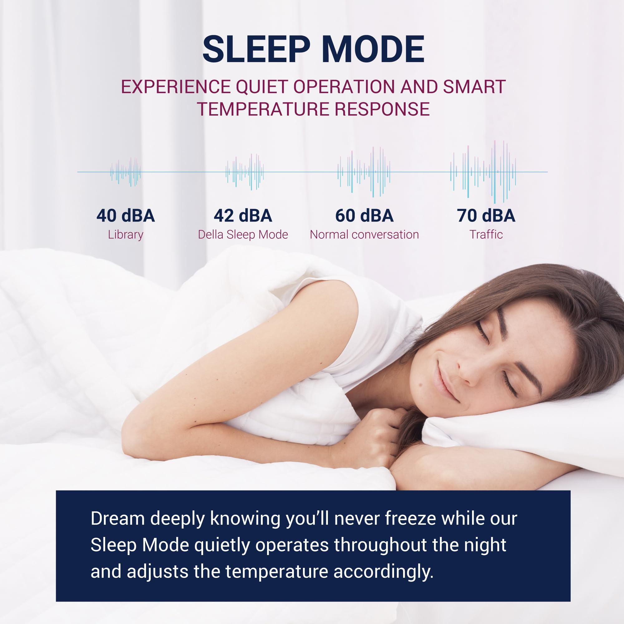 Della 10000 Btu Smart Inverter Window Air Conditioner Ultra Quiet Ac Unit Cools Up To 440 Sq.Ft., Works With Alexa, Geo Location