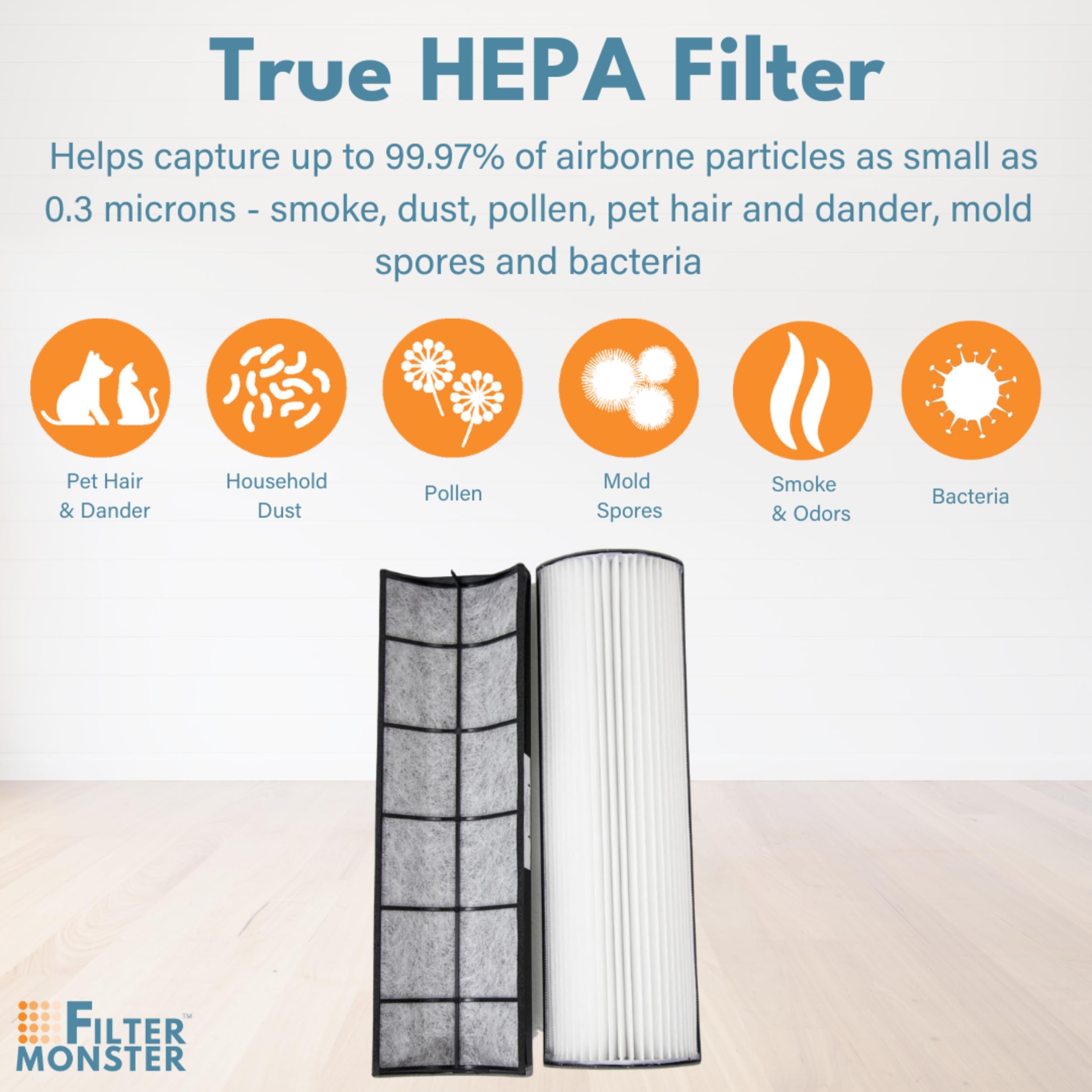 Filter-Monster - Replacement Hepa Filter - Compatible With Therapure Tpp440F Filter For Therapure Air Purifier Tpp440, Tpp540, A