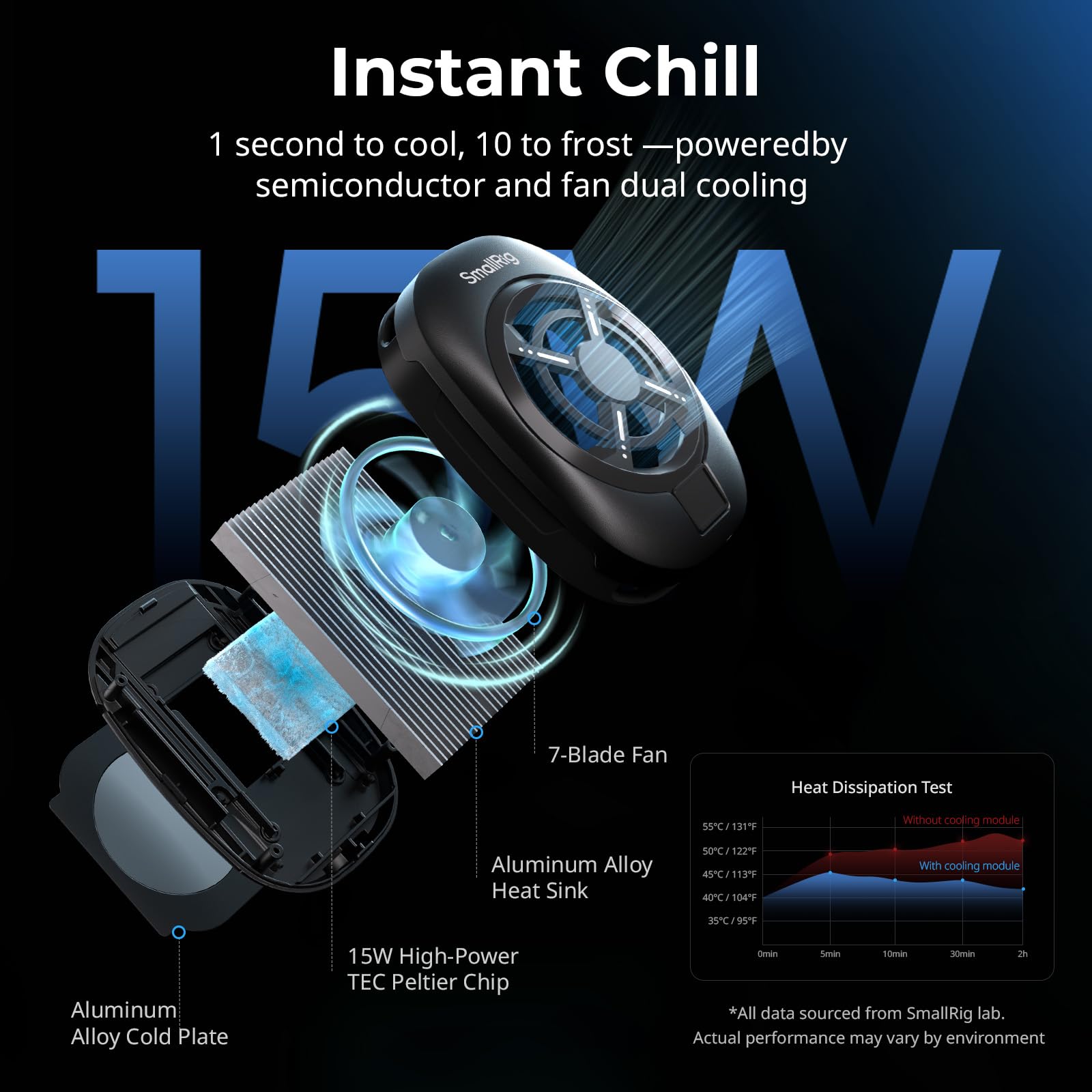 Smallrig All-In-One Cooling Dual Handle Phone Cage Kit For Iphone 17/16/Android, 15W Active Cooler & 4-In-1 Usb-C Hub, Universal