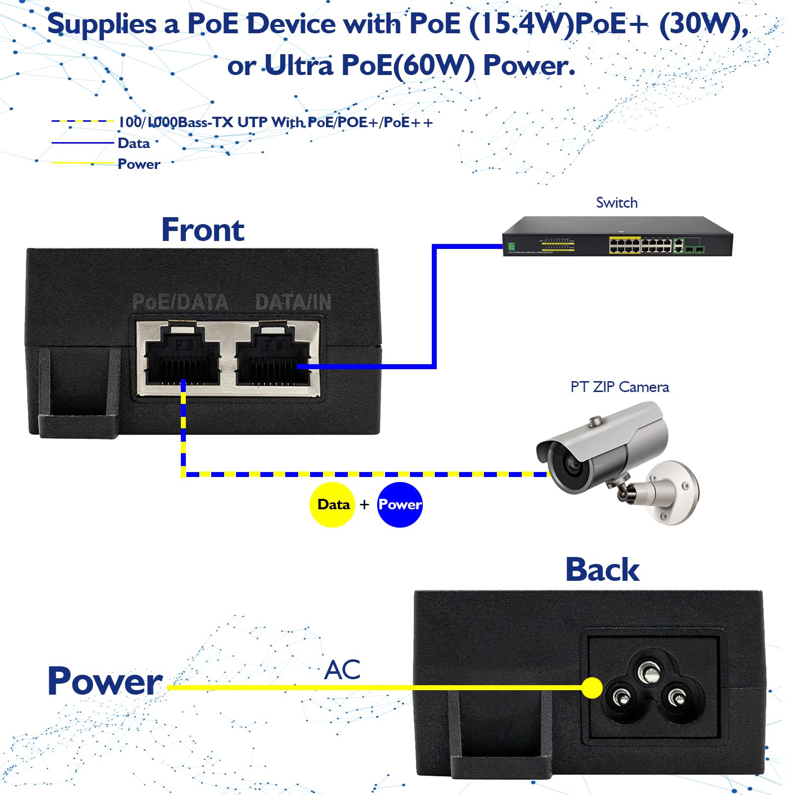 60W Gigabit Poe++ Injector   10/100/1000Mbps, Rj 45 Shielded, Ieee 802.3Af/At/Bt Compliant, Poe Switch Powerline Network Adapter For High Power Ethernet Devices, Up To 100M, By Thepoestore