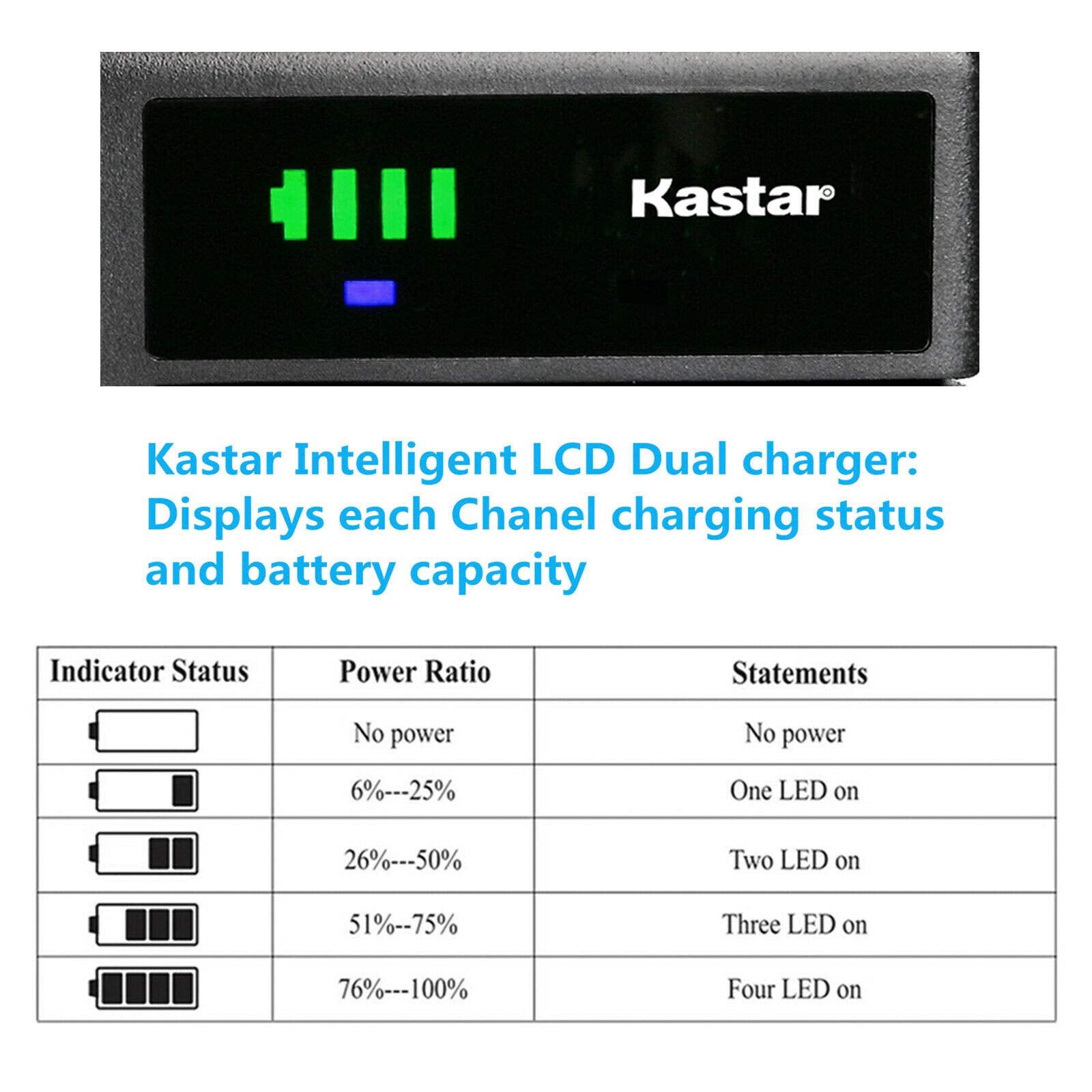 Kastar Smart Usb Battery Charger Compatible With Jvc Bn V11U Bn V12U Bn V14U Bn V18U Bn V20U Bn V22U Bn V24U Bn V25U Battery, Jv