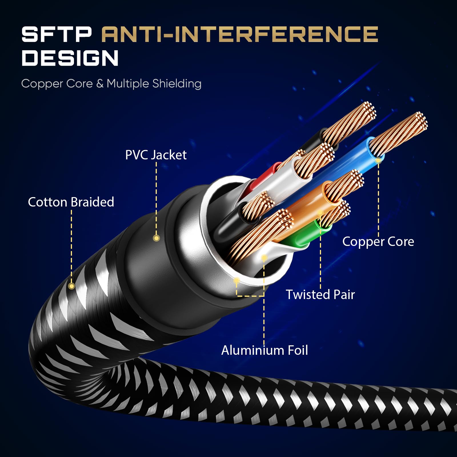 Busohe Cat 8 Ethernet Cable 100 Ft, High Speed 40Gbps 2000Mhz Braided Network Internet Cable With Gold Plated Rj45 Connector, He