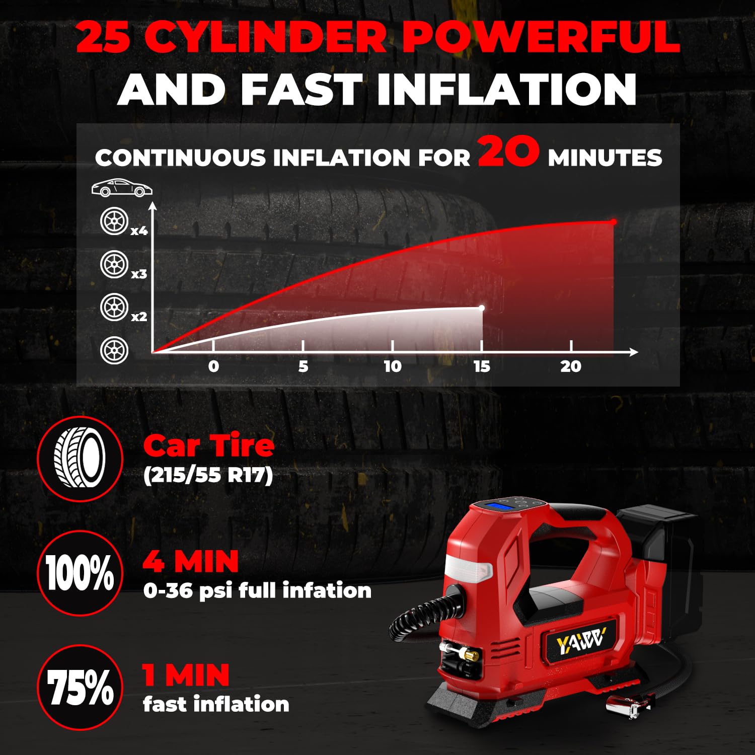 Cordless Tire Inflator Air Compressor For Milwaukee M18 Battery, 160Psi Portable Led Light Handheld Air Pump With Digital Pressu