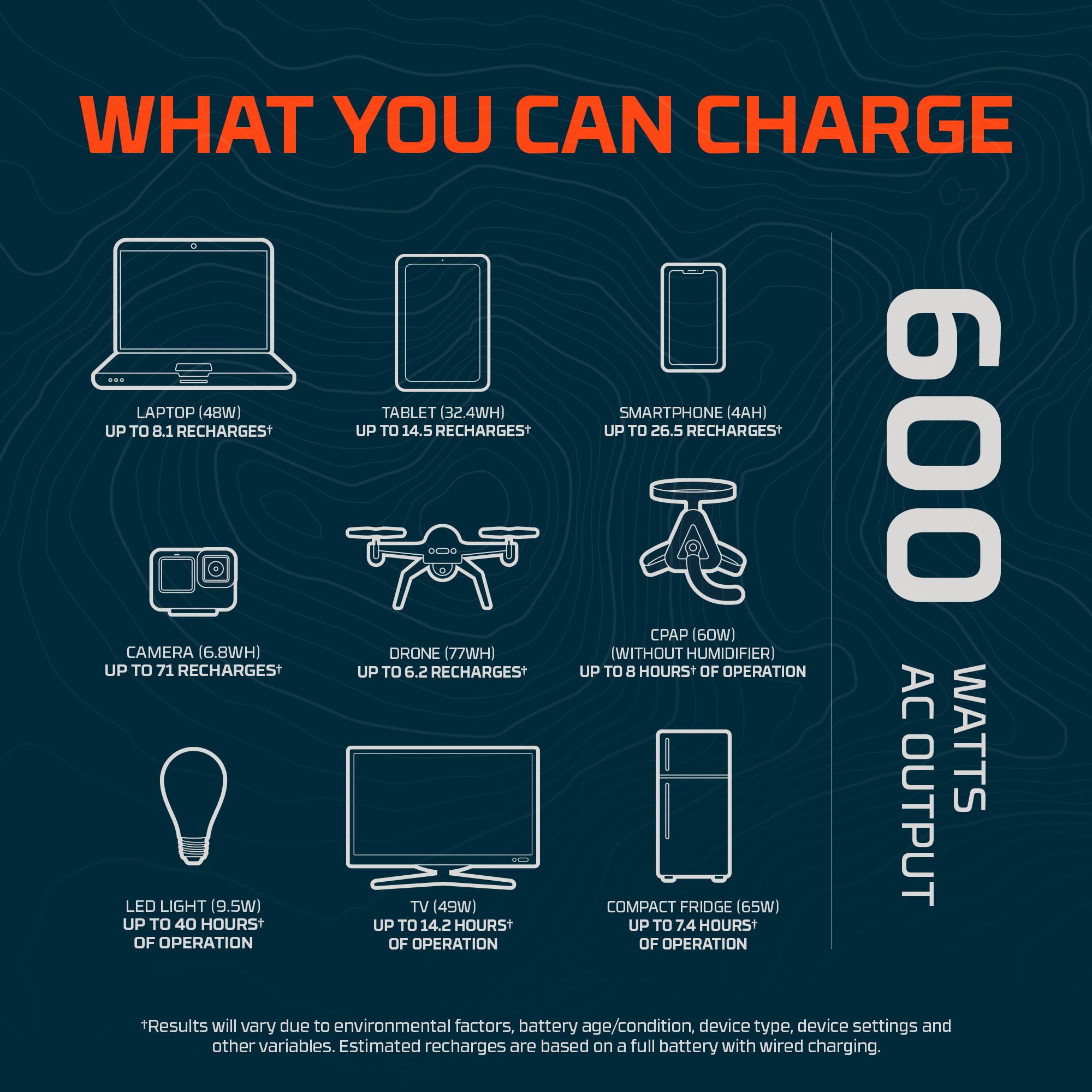 Nebo Intrepid 600 W Power Station | 537.6Wh Capacity, Portable Uninterruptible Power Supply For Emergencies, Lifepo4 Battery, 10