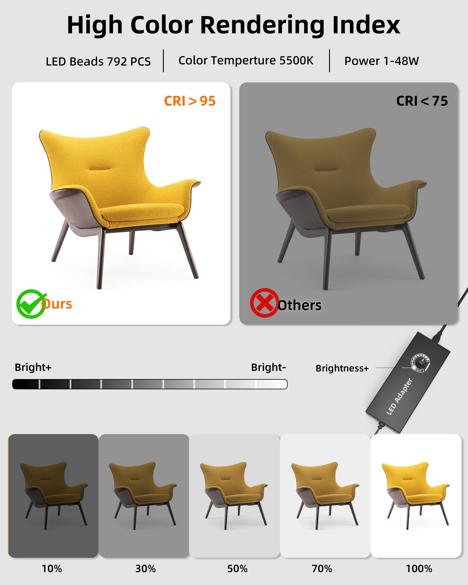 Glendan 32''X32'' Light Box Photography, Large Photo Light Box With 3 Light Panels, 792 Led Beads, Cri >95, Professional Photo B
