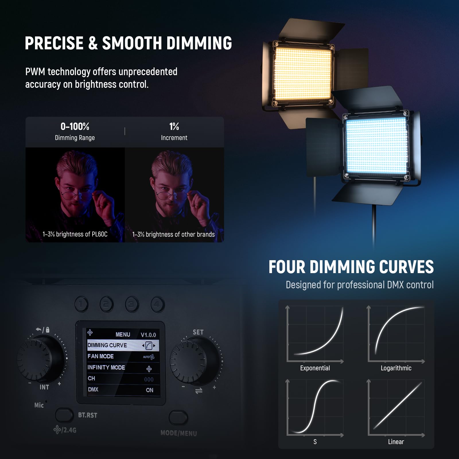 Neewer Pl60C Rgb Led Panel Video Light App/2.4G/Dmx Control, 60W 23000Lux/0.5M 2500K 10000K Rgbcw Pro Photography Studio Lightin