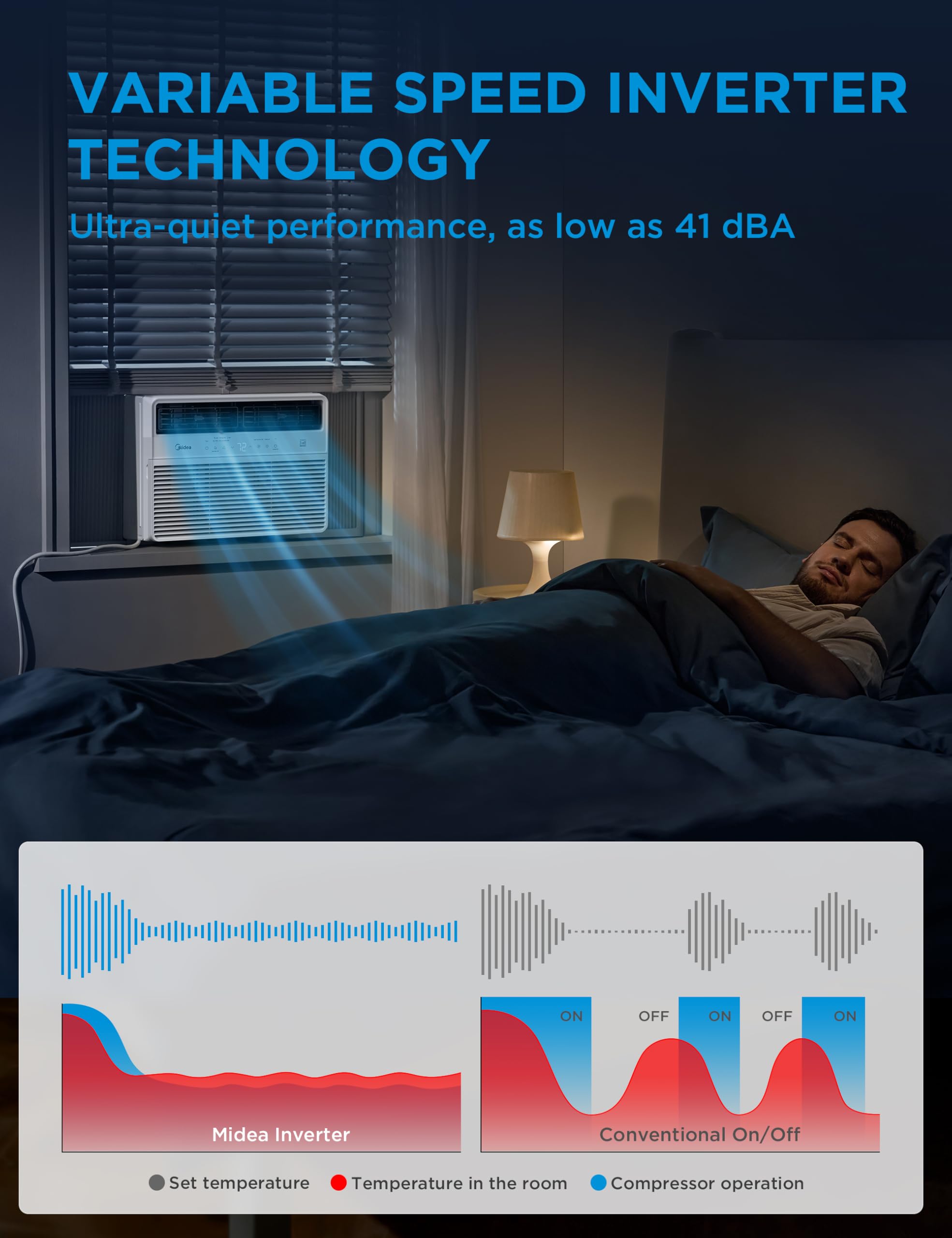 Midea 14,000 Btu Smart Inverter Window Air Conditioner With App, Alexa Control, 115V Ac Unit Cools Up To 700 Sq. Ft, Quiet Opera
