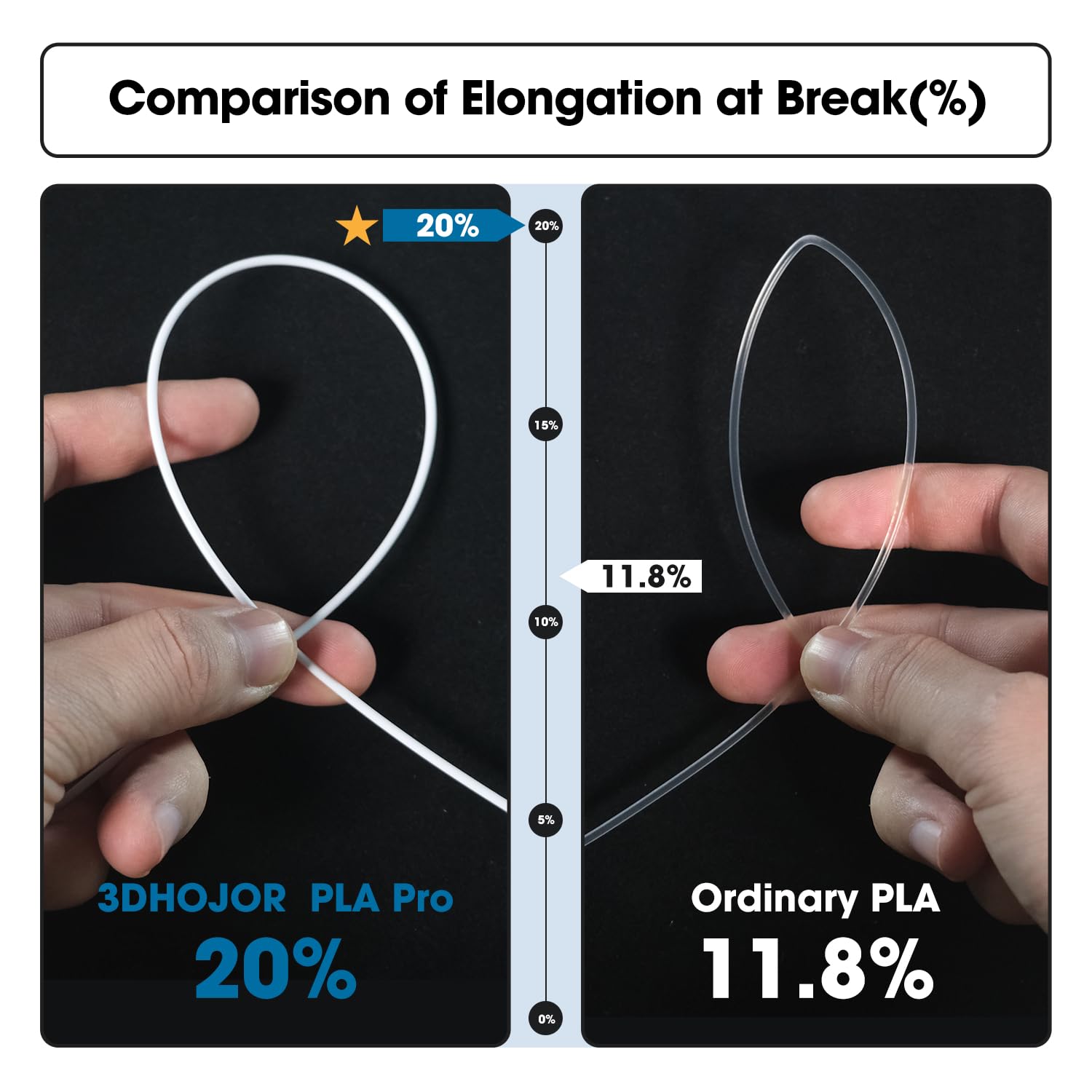 3Dhojor Pla Pro Filament 1.75Mm White,Pla Plus Filament, Odor Free, Clog Free 3D Printer Filament,1Kg Cardboard Spool (2.2Lbs),