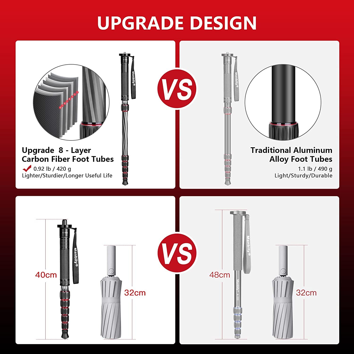 Monopod For Camera, Manbily Camera Monopod Carbon Fiber Portable Compact Lightweight Travel Monopod With Walking Stick Handle For Dslr Canon Nikon Sony Video Camcorder (Carbon Fiber, Red&Black)