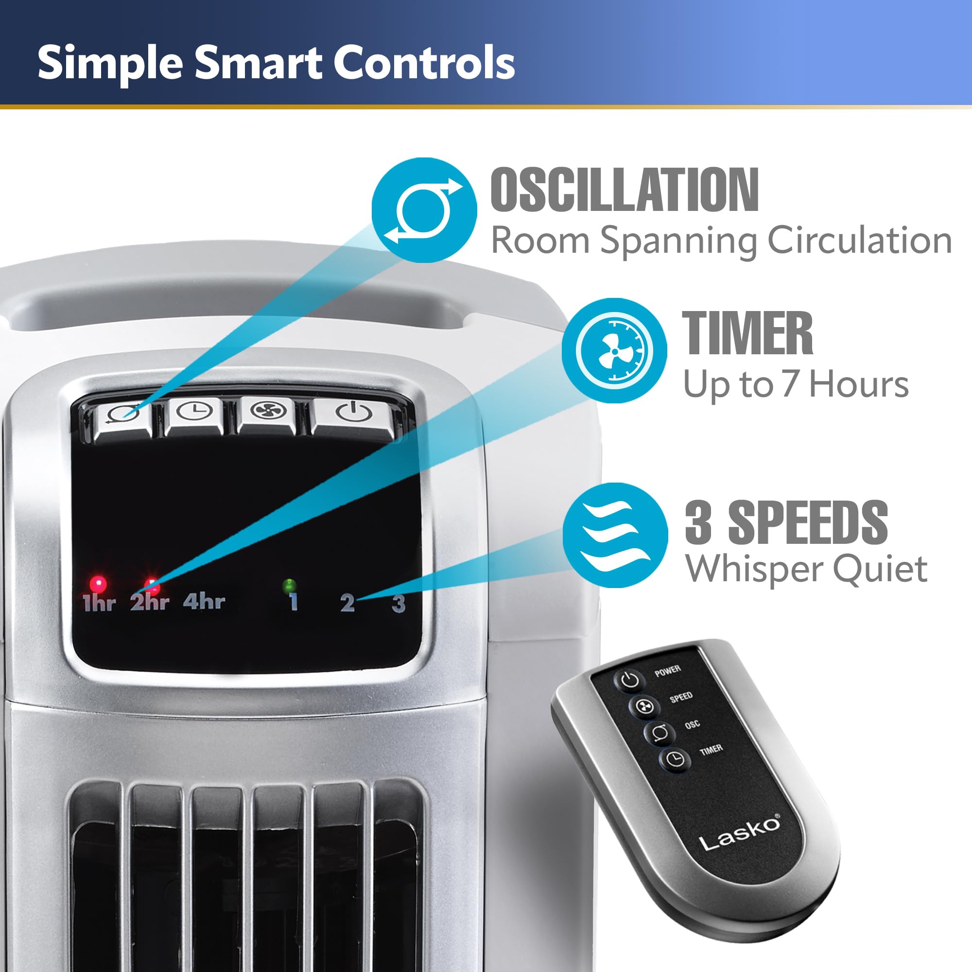 Lasko Portable 36'' Oscillating 3 Speed Tower Fan With Remote Control And Timer For Bedroom And Home Office, White, 2510