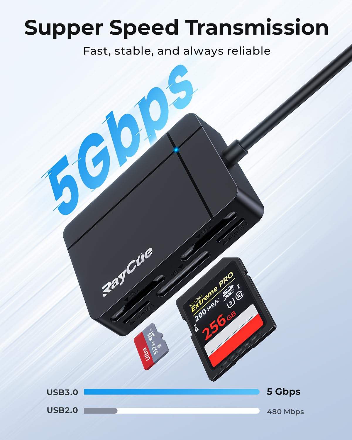 Raycue Usb C Usb3.0 Multi Sd Card Reader, 7 In1 Memory Card Reader For Sd/Tf/Cf/Xd/Ms, Drive Free For Iphone 15 Pro/Max, Macbook