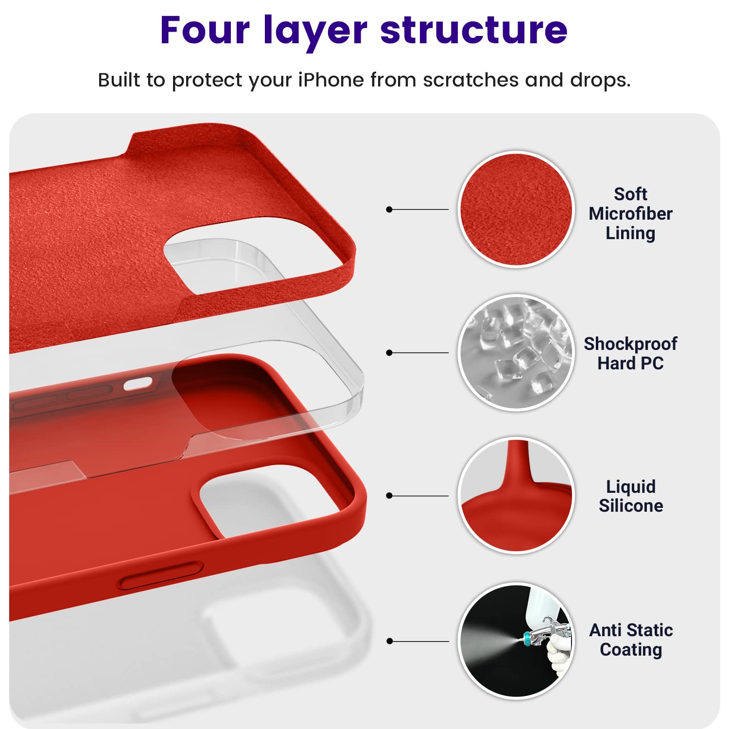 Otofly Designed For Iphone 14 Case, Silicone Shockproof Slim Thin Phone Case For Iphone 14 6.1 Inch (Red)