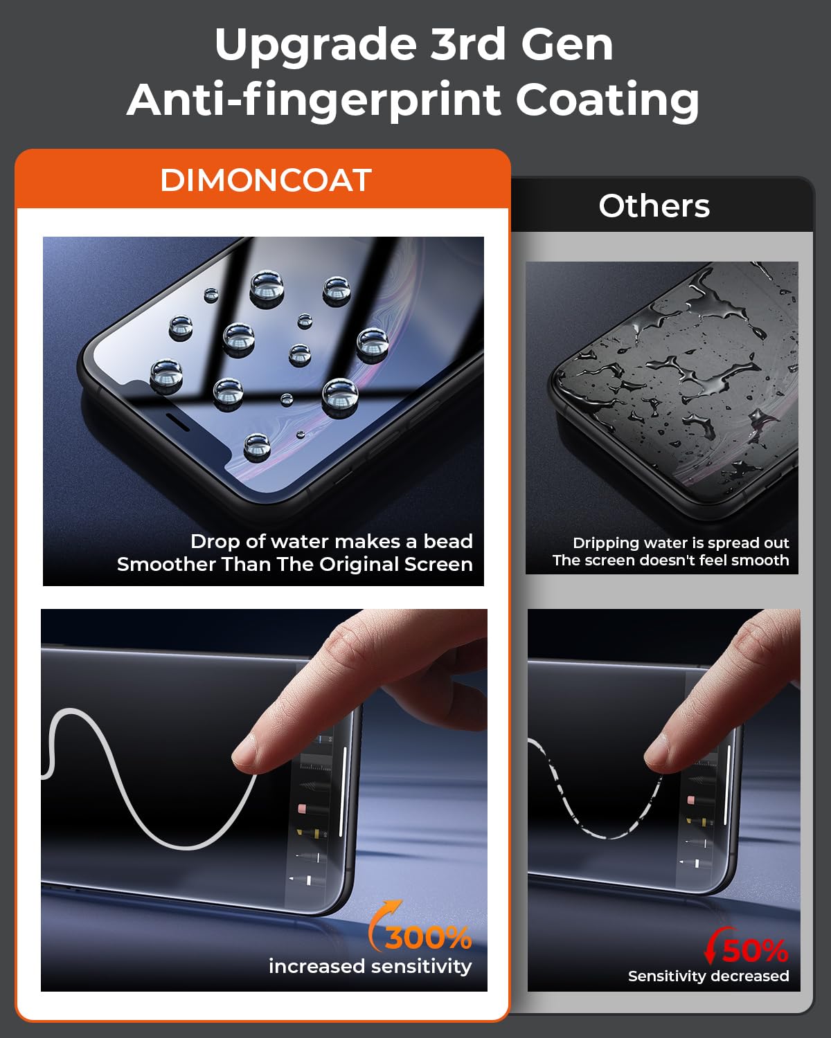 Dimoncoat 4 Pack Screen Protector Compatible With Iphone 11/ Iphone Xr [Auto Alignment Kit] [10X Military Protection] For 11/Xr