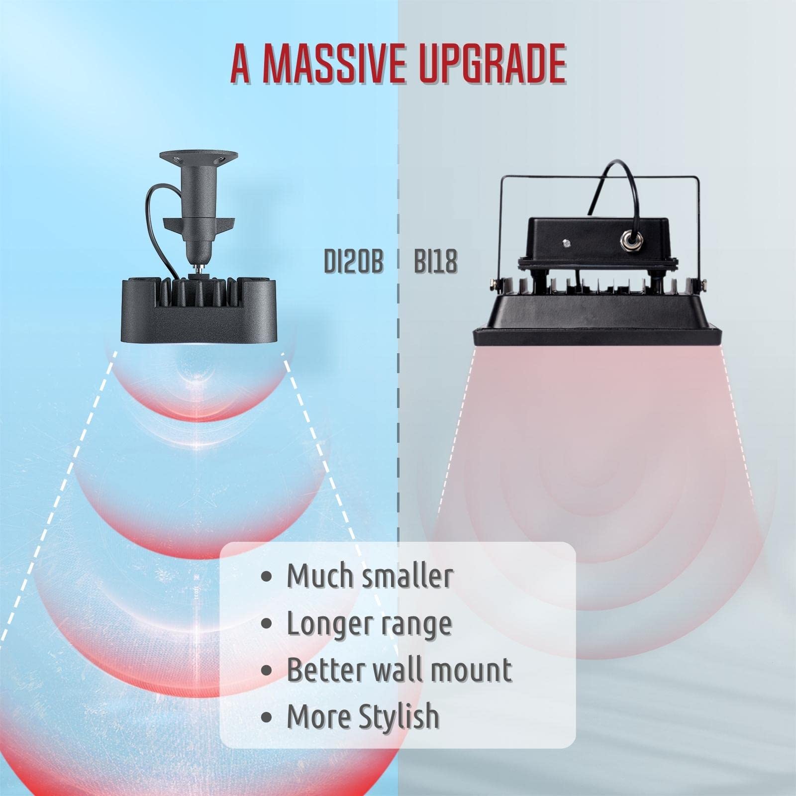 Tendelux Di20B Ir Illuminator | Long Range Infrared Flood Light For Security Camera (Black, W/Power Adapter)