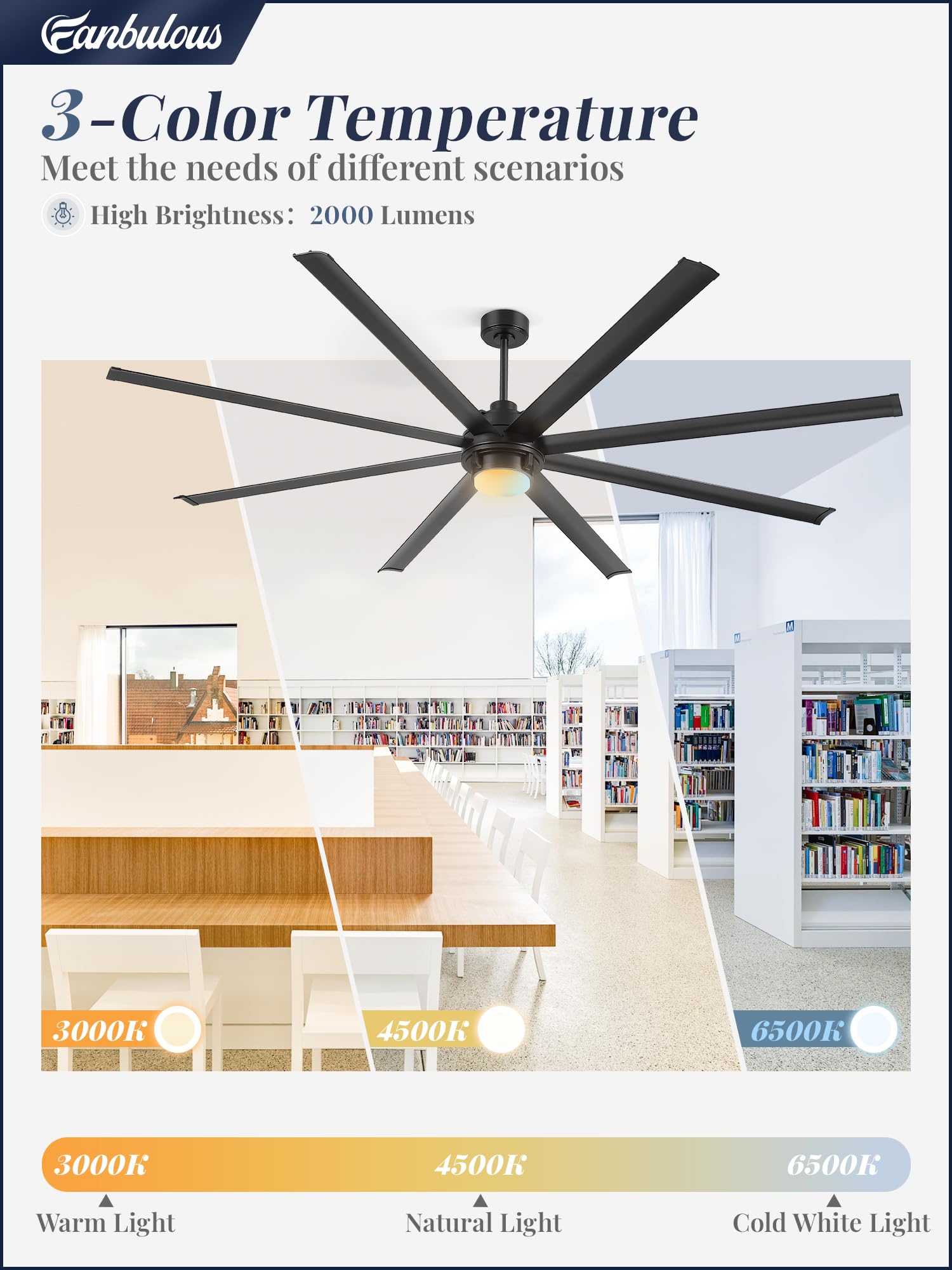 Fanbulous 96 Inch Large Ceiling Fan Outdoor Industrial Ceiling Fan With Light And Remote, 6 Speed, 3Cct, 8 Aluminum Blades, Mode