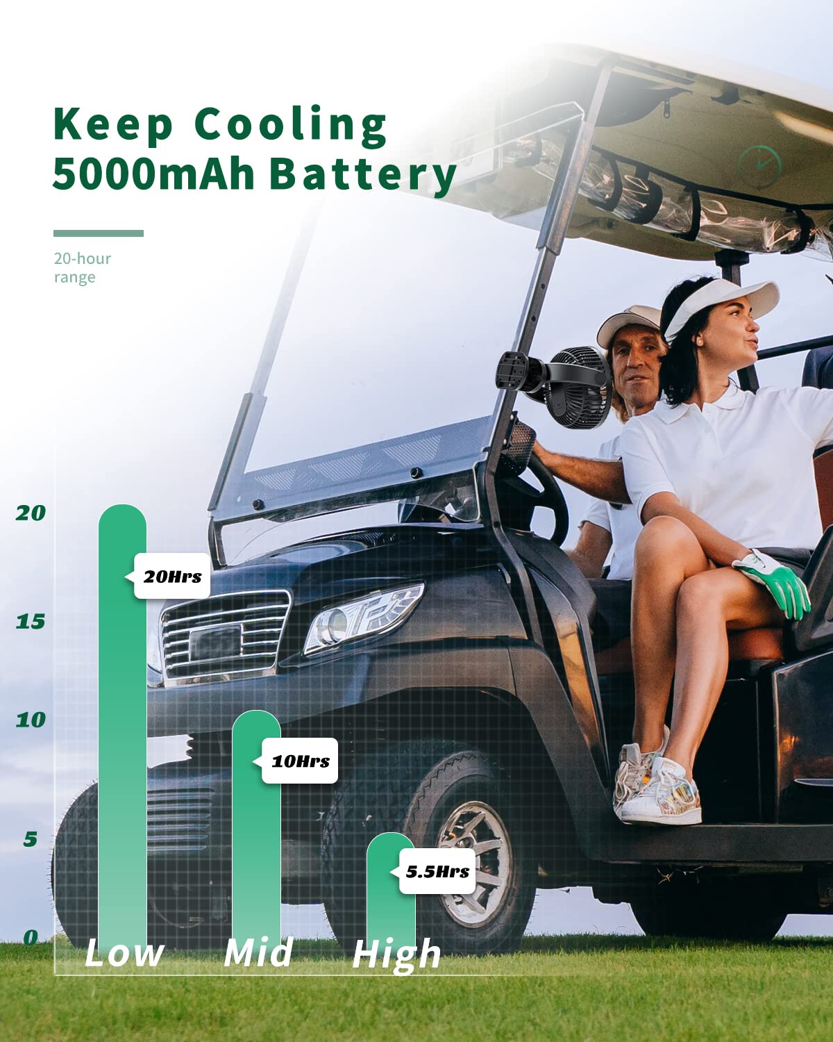 Dorobeen Portable Clip On Fan, 5000Mah Battery Powered Fan, 3 Speed Quiet Rechargeable Mini Desk Fan, 360 Rotate Personal Coolin