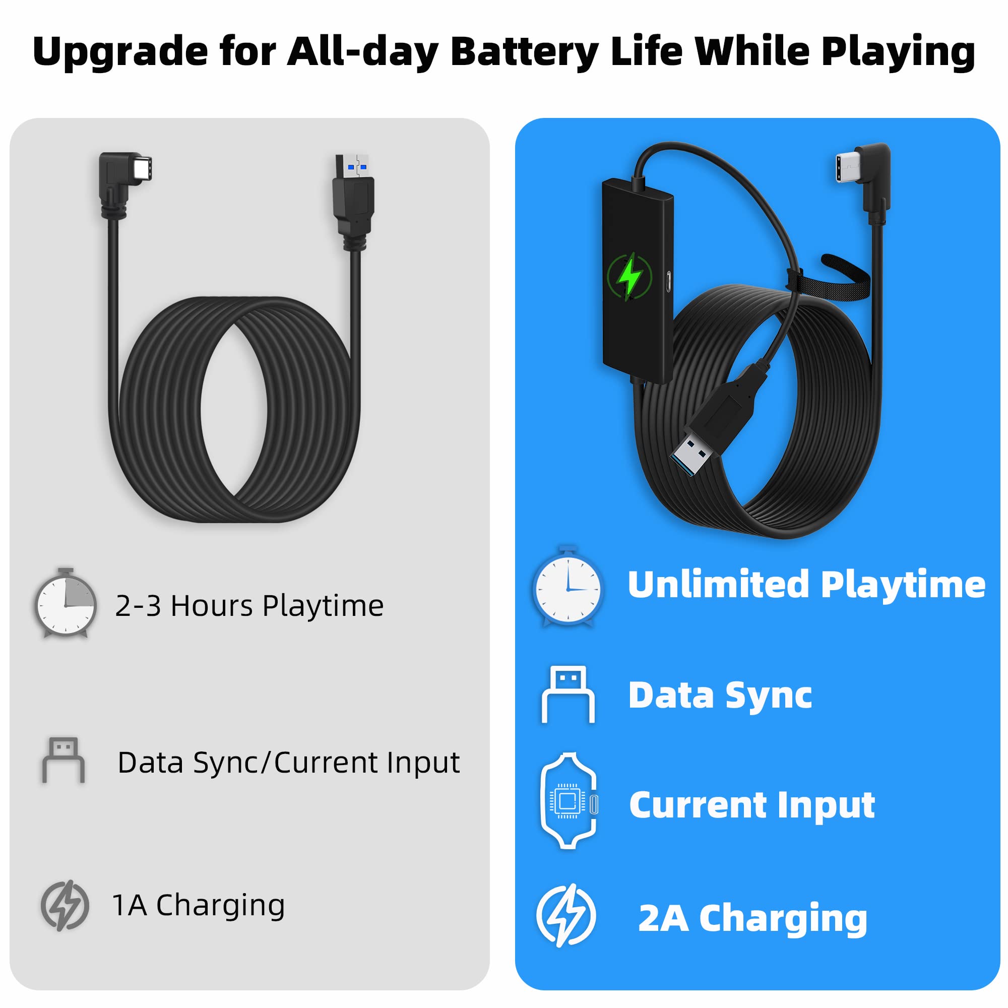 Kuject Design 16Ft Link Cable For Quest 3S/3, Quest 2 And Quest Pro, With Separate Charging Port For Uninterrupted Power, Usb 3.