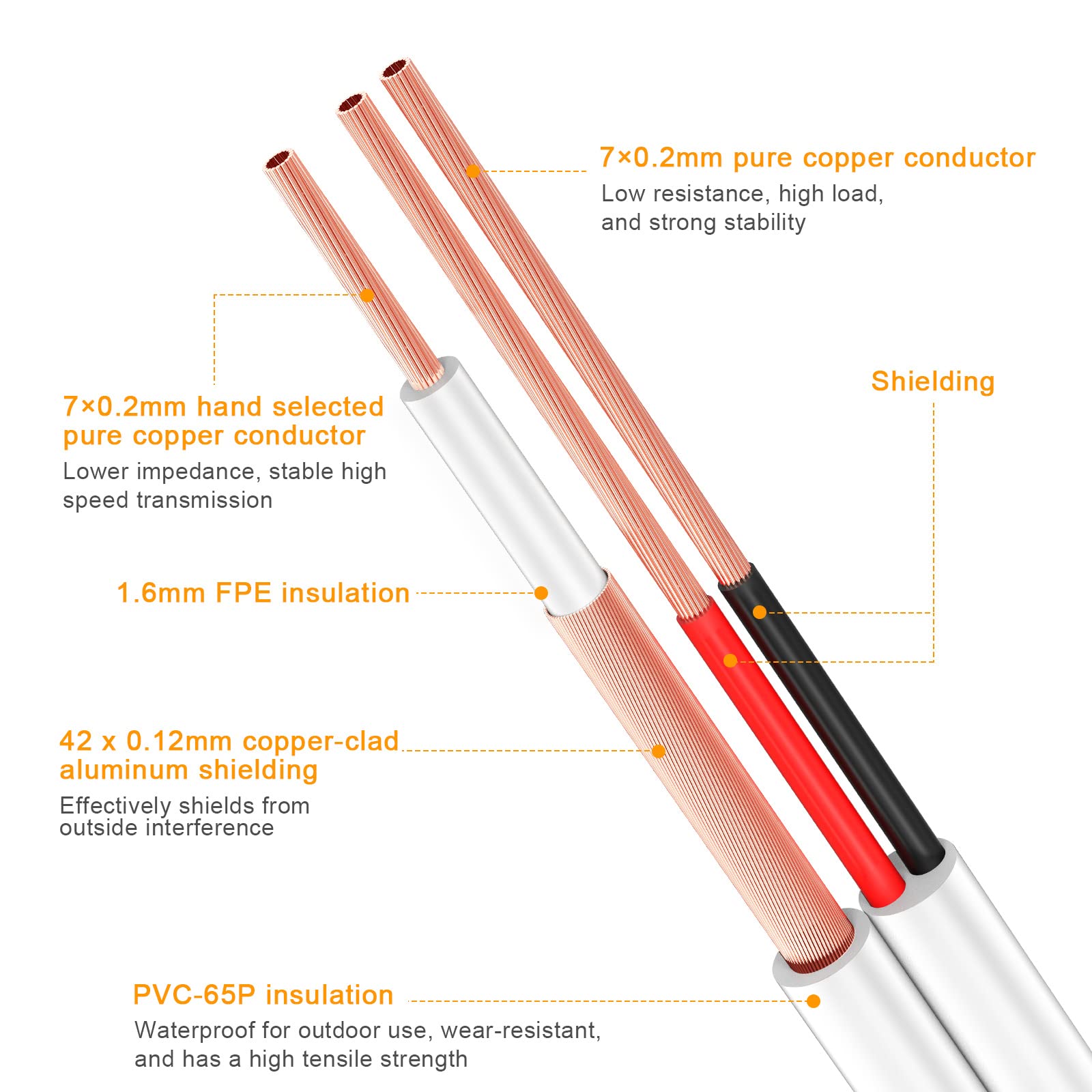 Bnc Cable 200Ft All In One Siamese Bnc Video And Power Security Camera Cable Bnc Extension Wire Cord With 2 Female Connectors Fo