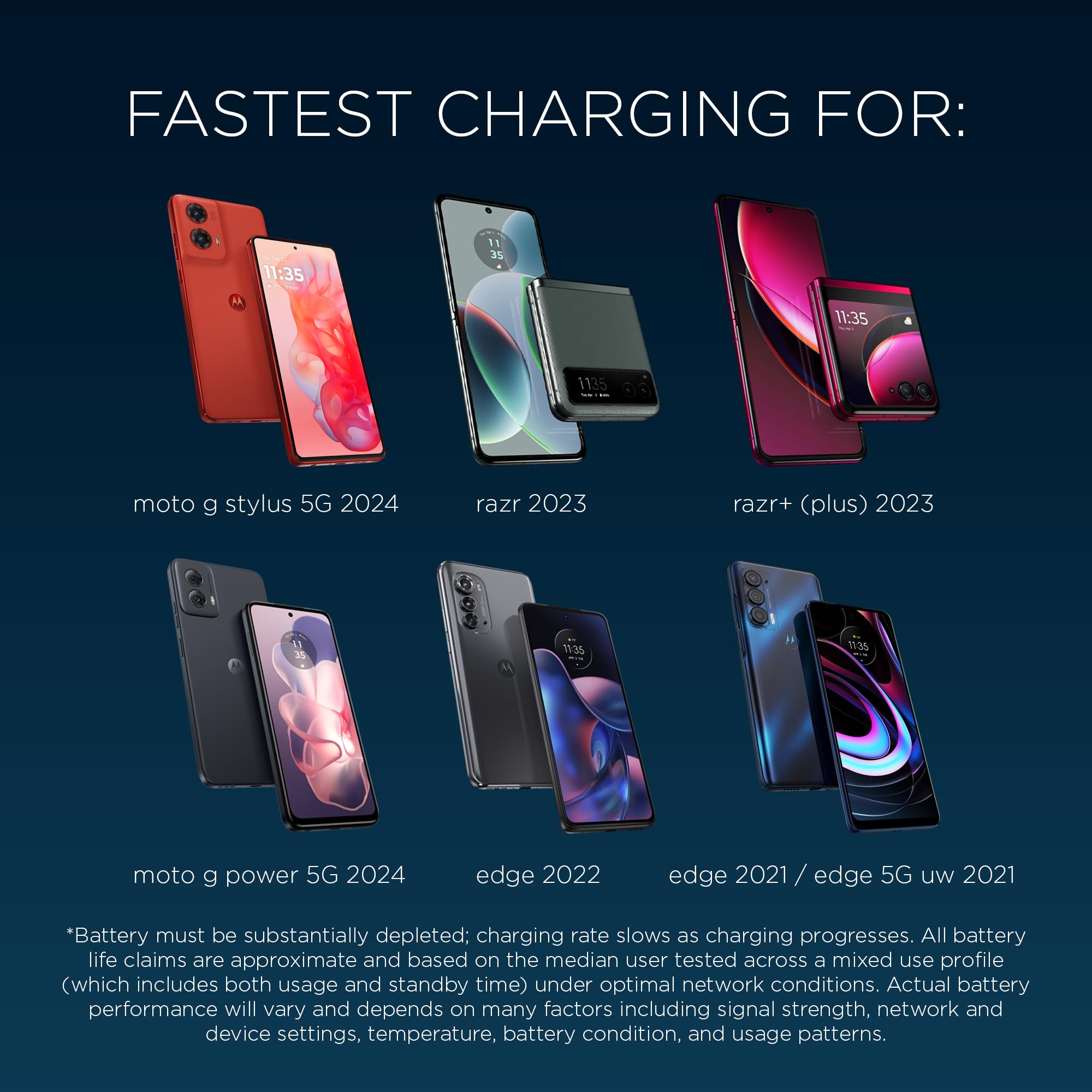 Motorola Turbopower 30 Usb-C Charger With 1M Usb-C To Usb-C Cable For Moto G Power 5G (2024), Motorola Edge 5G Uw, Edge+ (2022/2