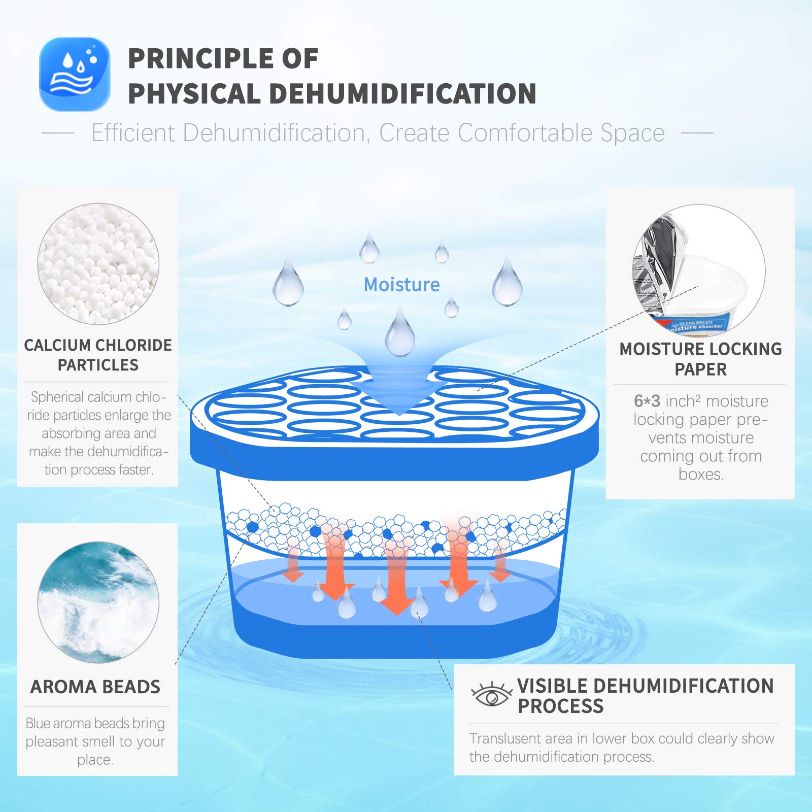 Vacplus Ocean Fragrance Moisture Absorber (6 Pack), 10.5 Oz, Humidity Absorber Attracts Extra Moisture From Your Bathroom, Close